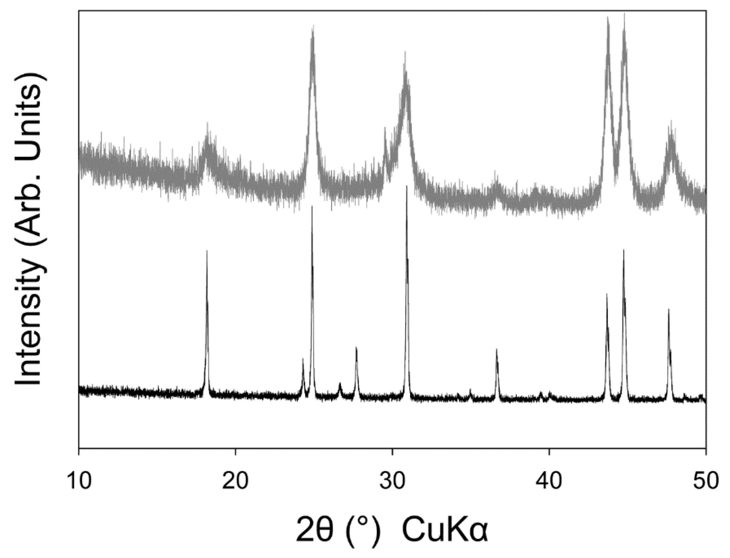 Minerals 10 00212 g002