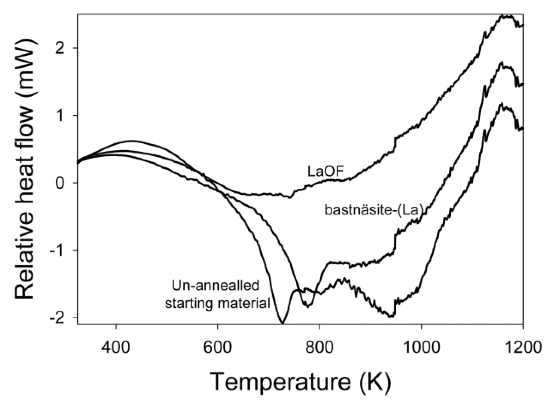Minerals 10 00212 g004