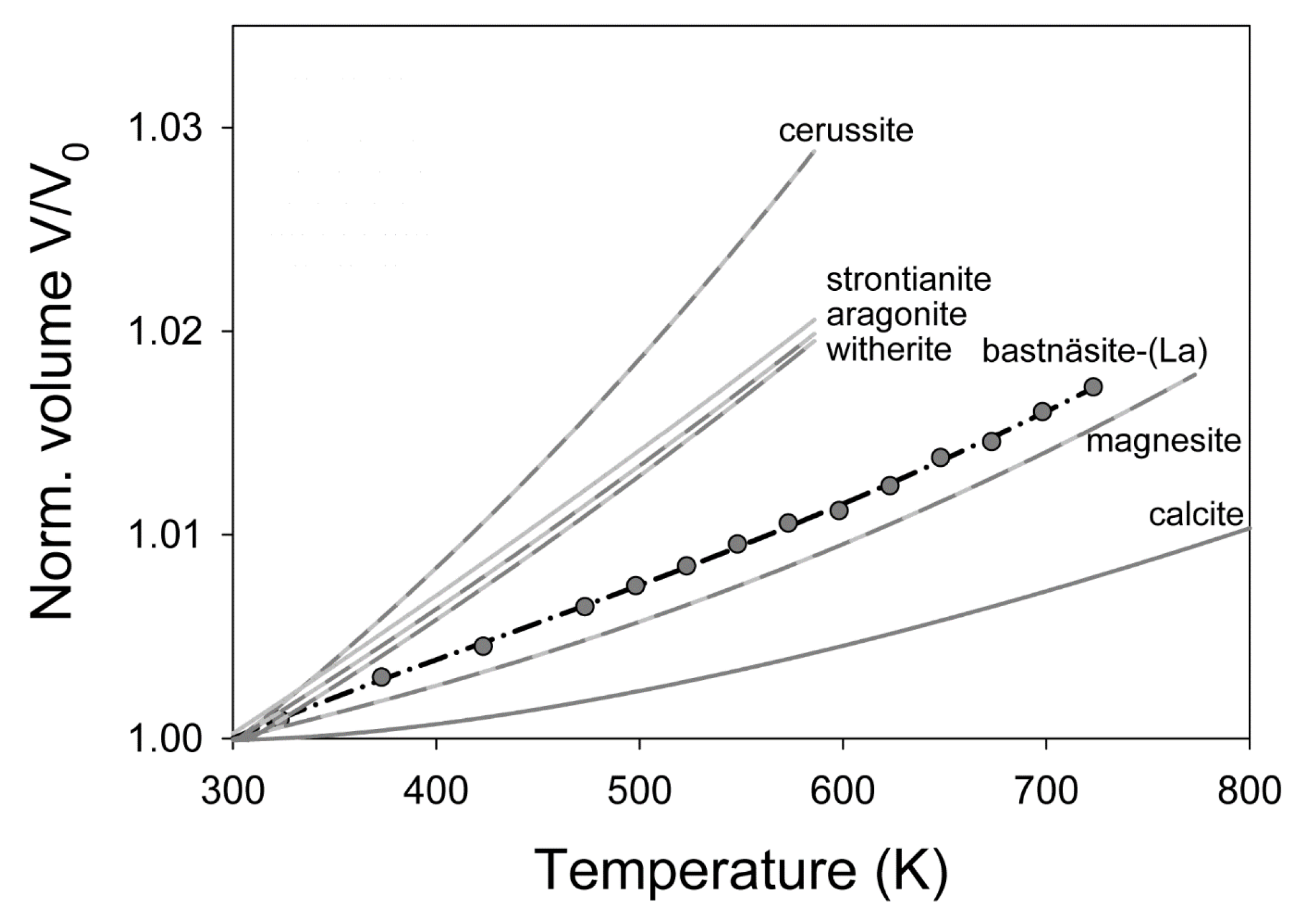Minerals 10 00212 g010