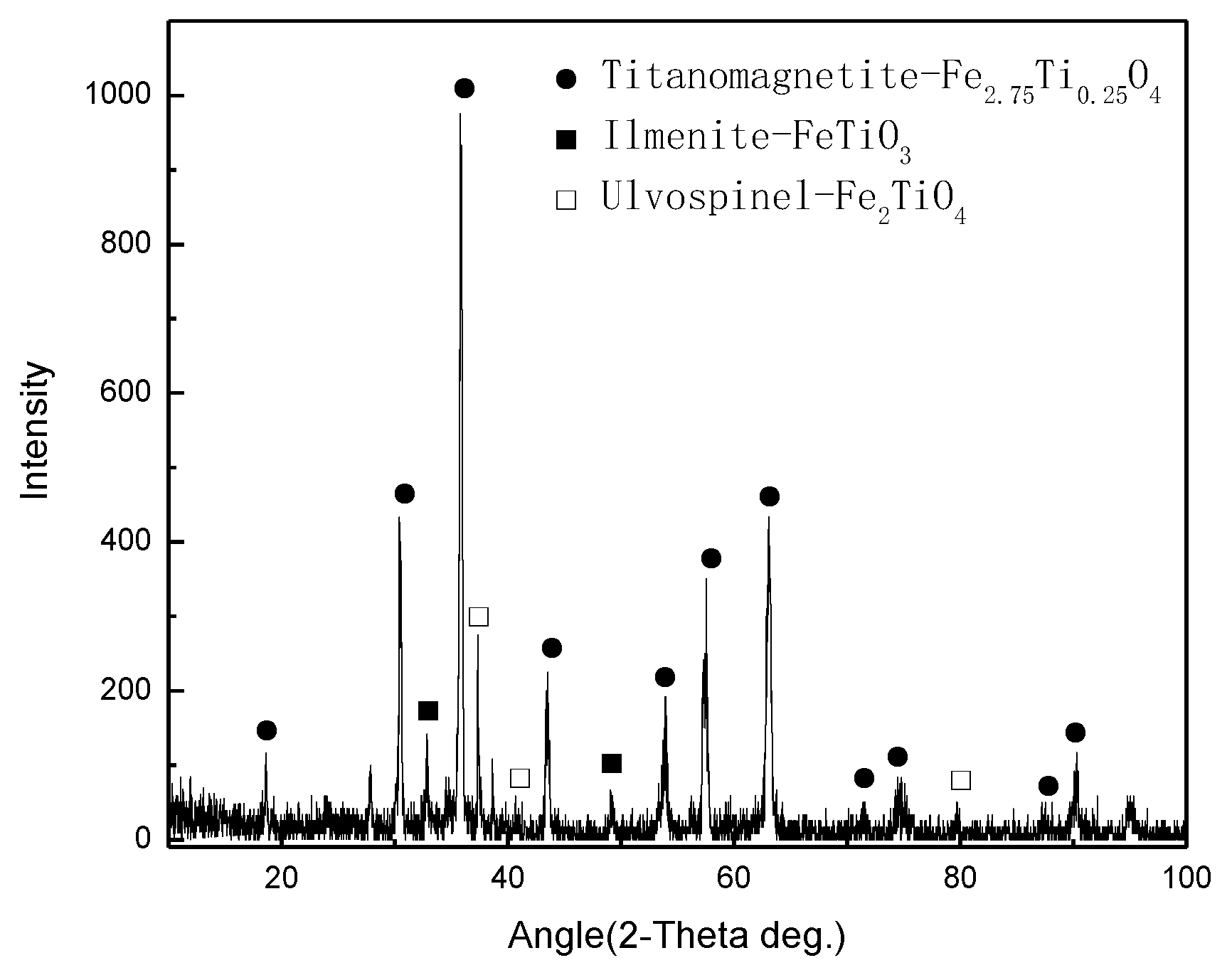 Minerals 10 00219 g001