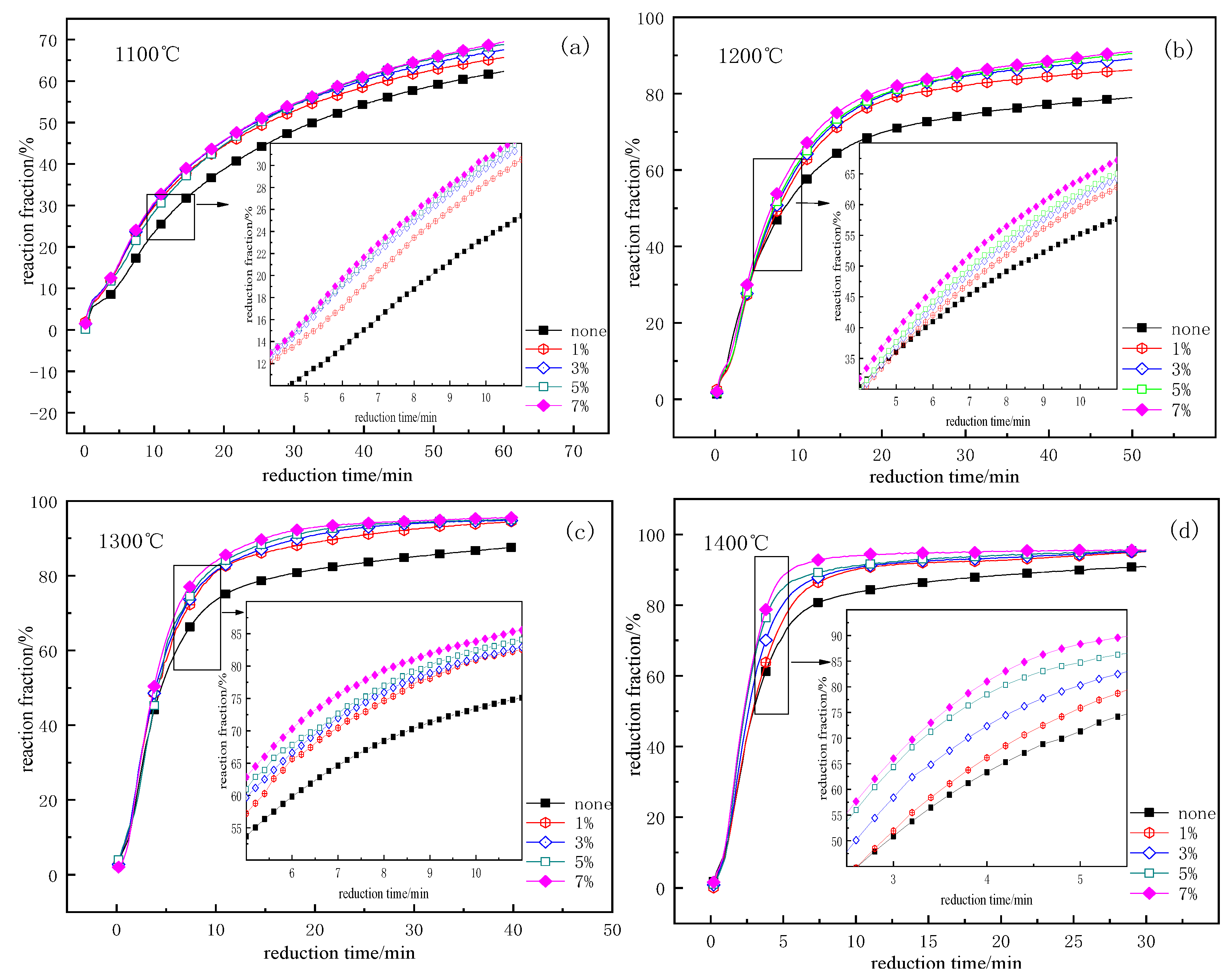 Minerals 10 00219 g004