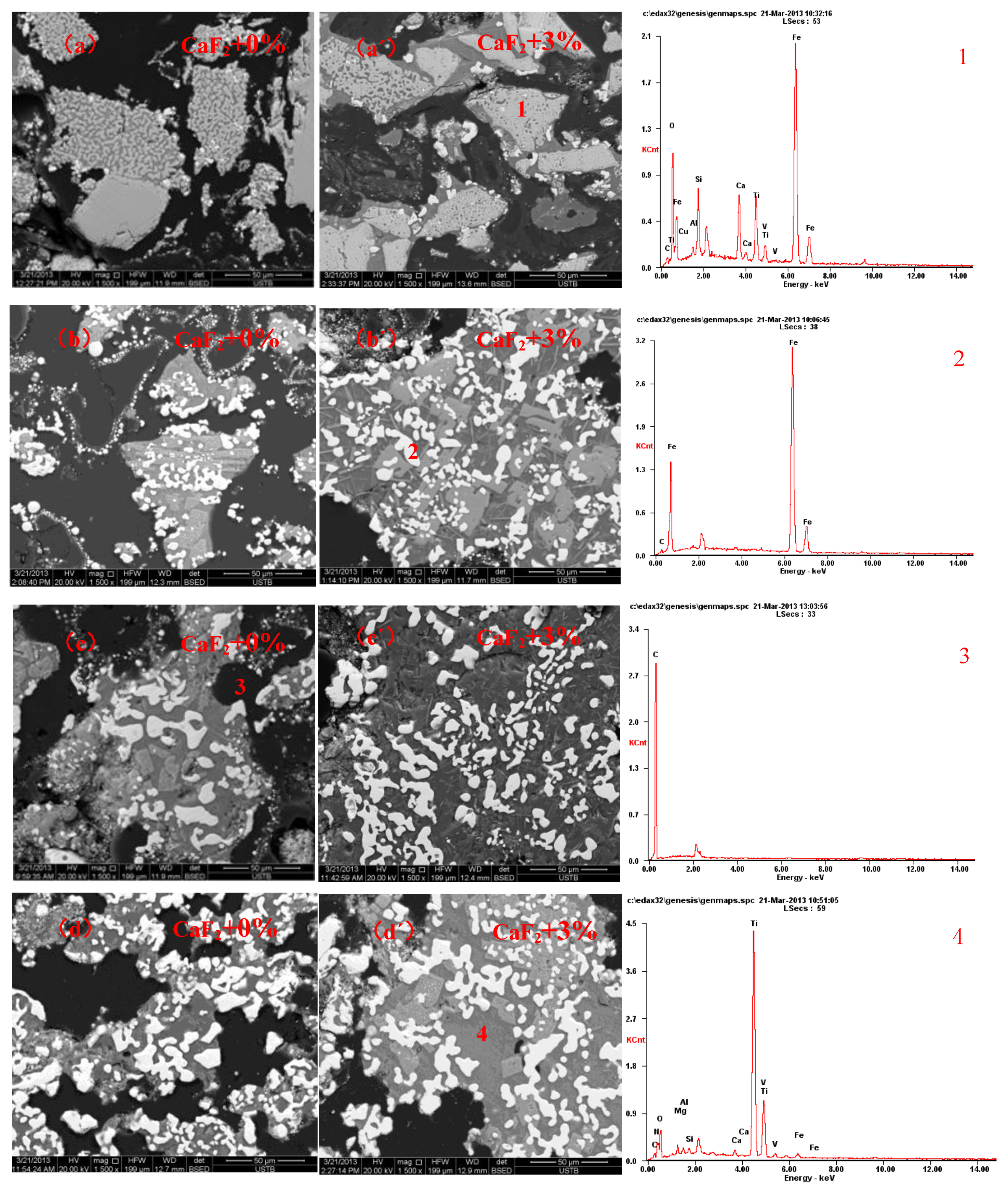 Minerals 10 00219 g005
