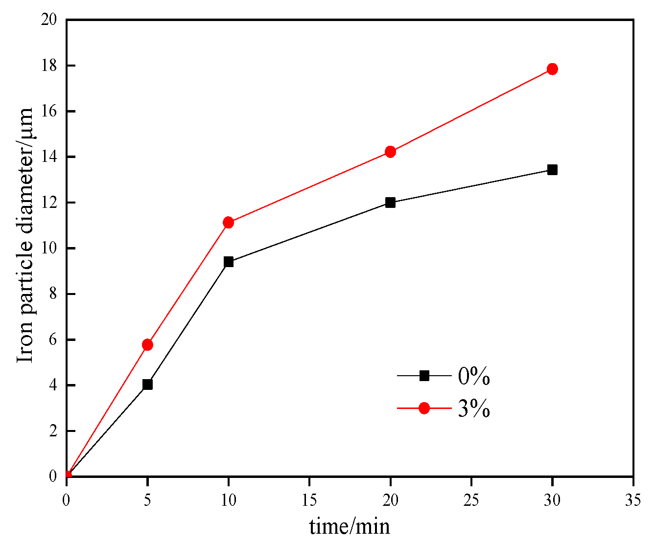 Minerals 10 00219 g006