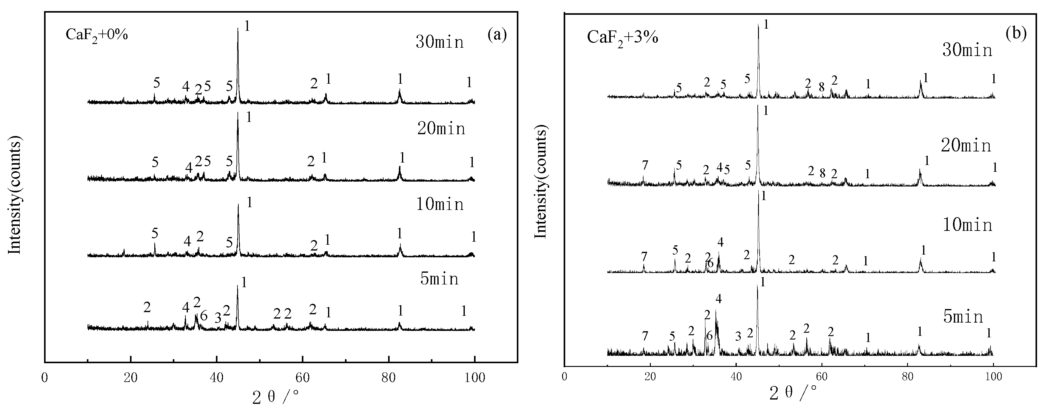Minerals 10 00219 g007