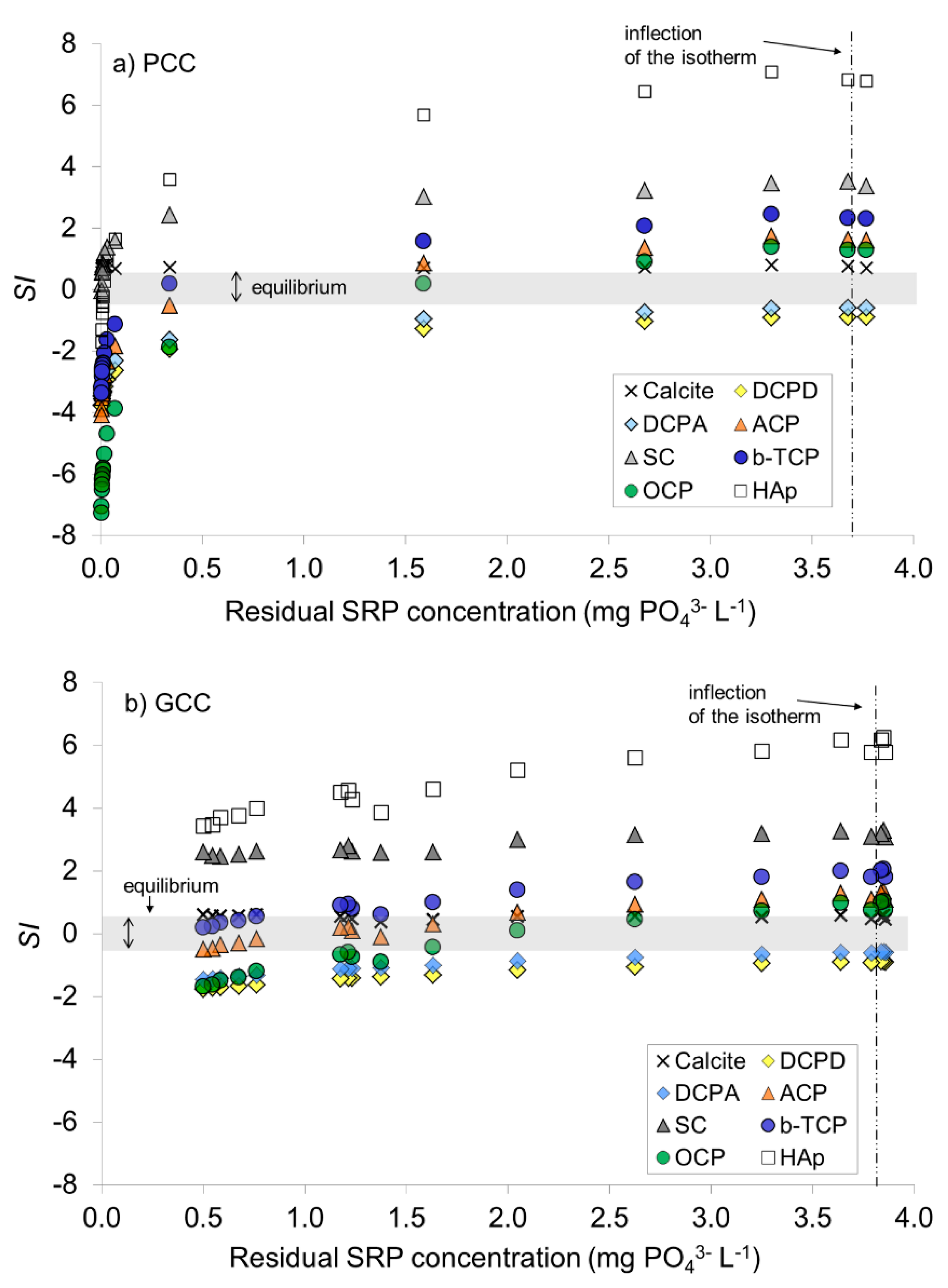 Minerals 10 00223 g004 Minerals 10 00223 g004