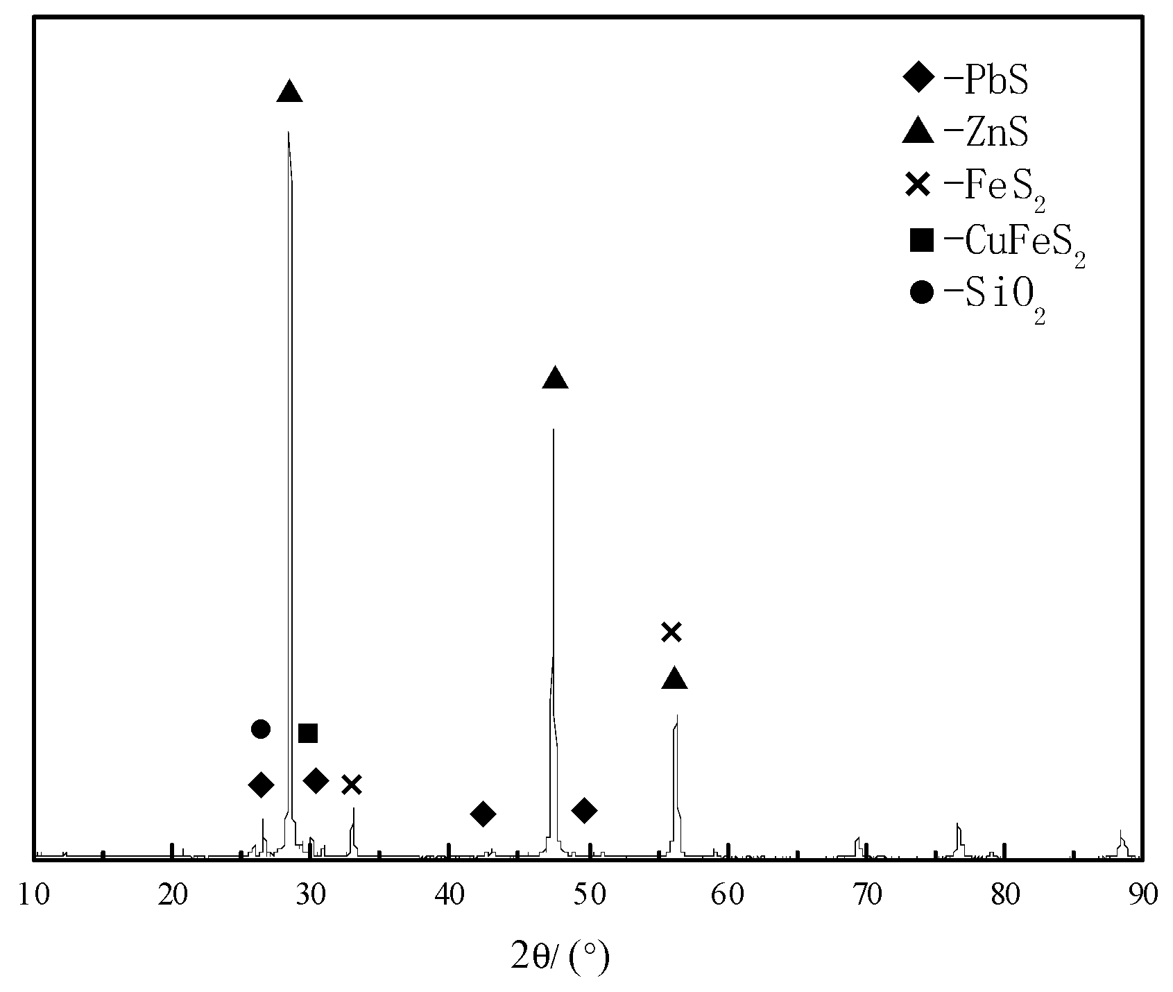 Minerals 10 00224 g001 Minerals 10 00224 g001