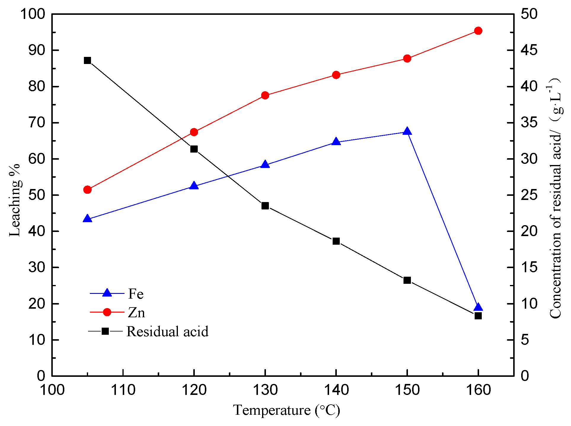 Minerals 10 00224 g003 Minerals 10 00224 g003