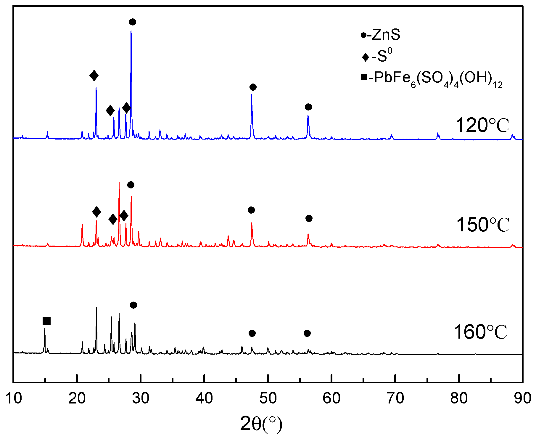 Minerals 10 00224 g004 Minerals 10 00224 g004