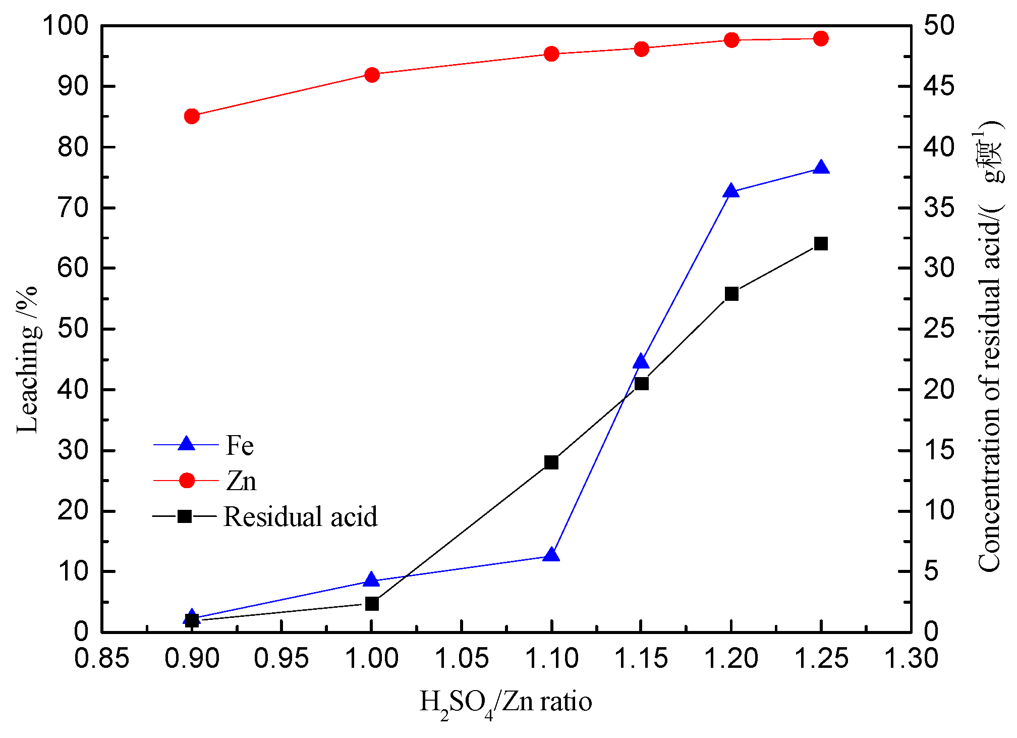 Minerals 10 00224 g007 Minerals 10 00224 g007