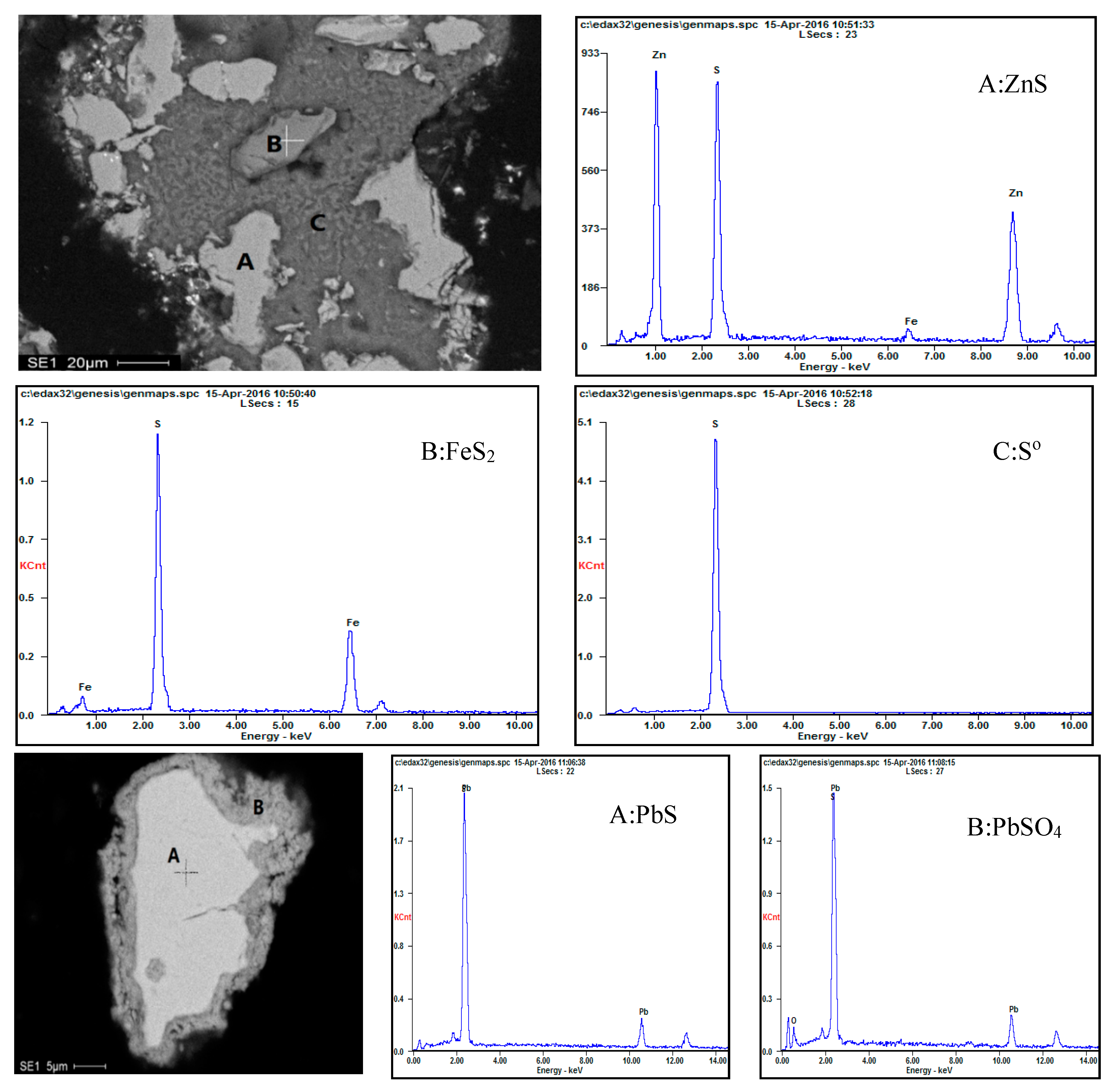 Minerals 10 00224 g018 Minerals 10 00224 g018