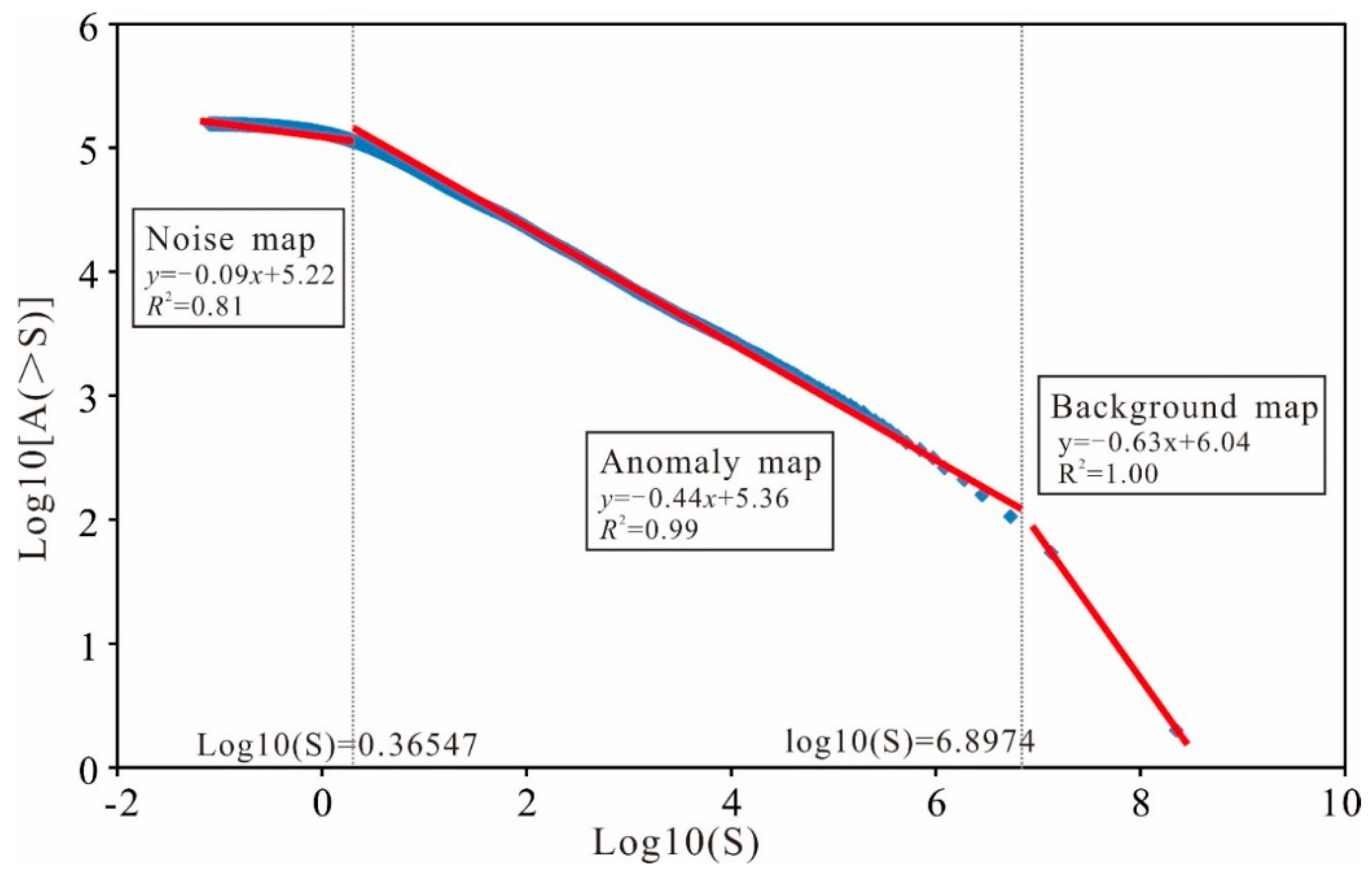 Minerals 10 00229 g009