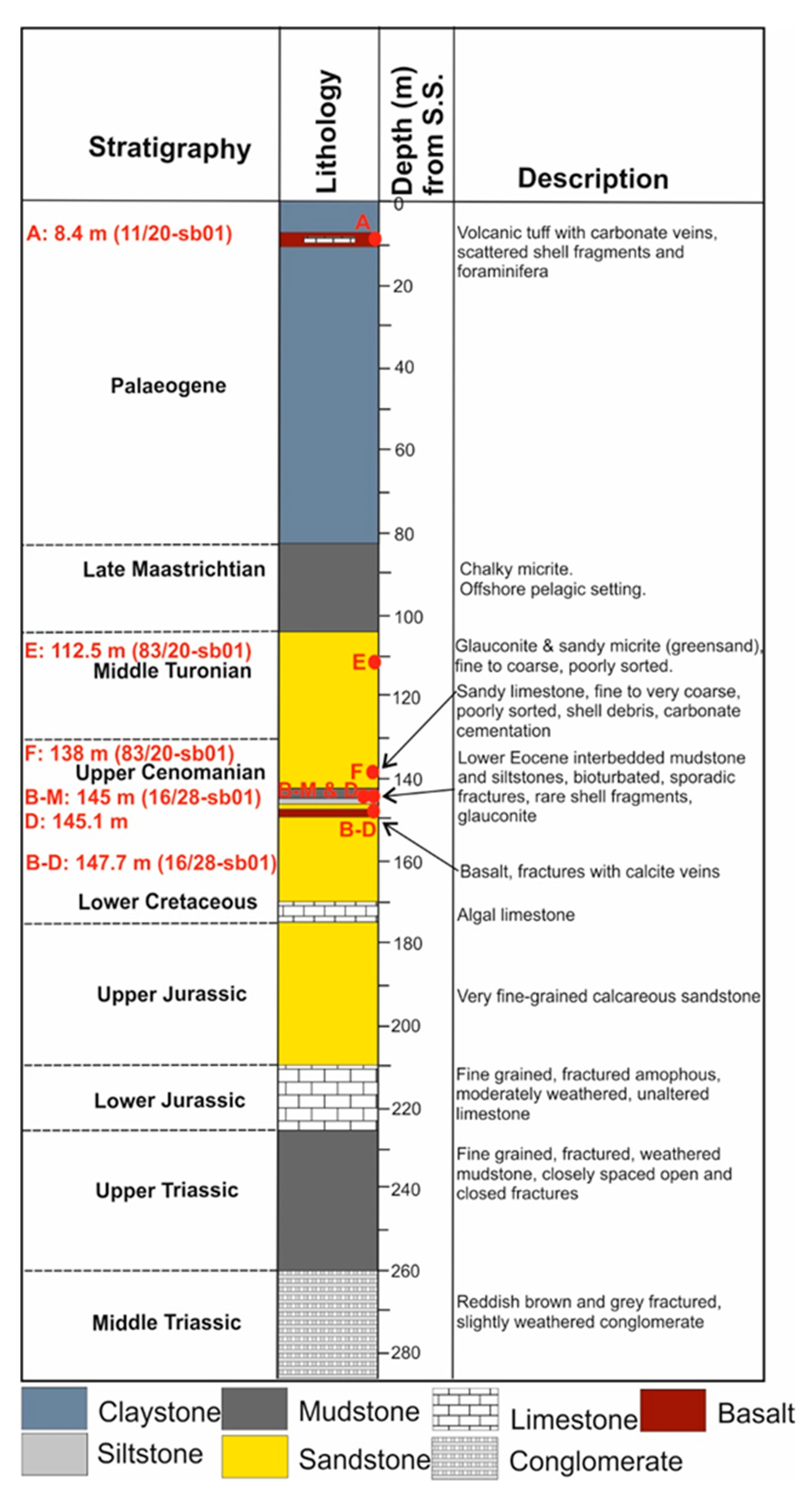Minerals 10 00232 g002