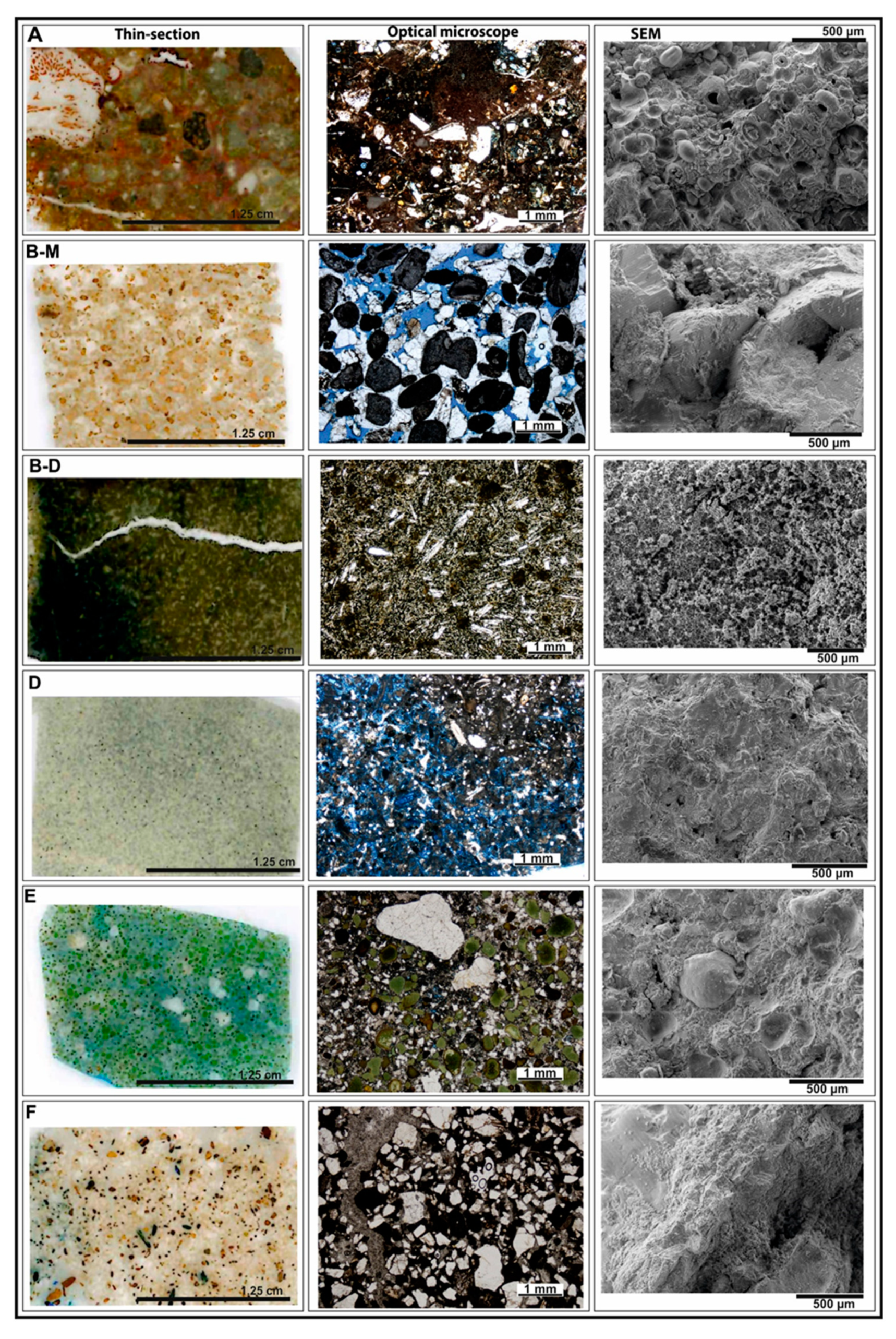 Minerals 10 00232 g003