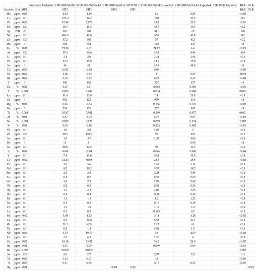 Minerals 10 00236 g0a1