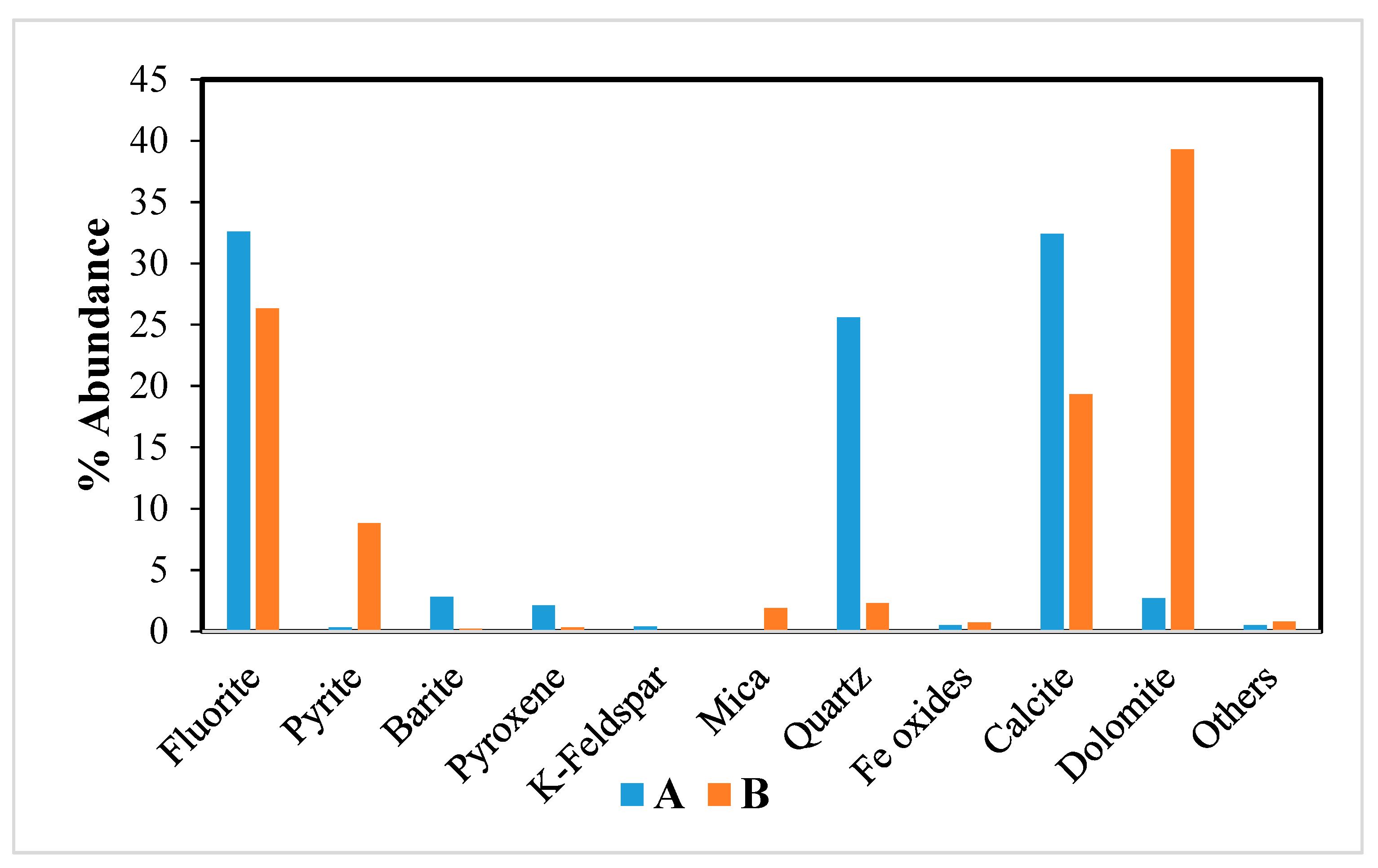Minerals 10 00237 g001