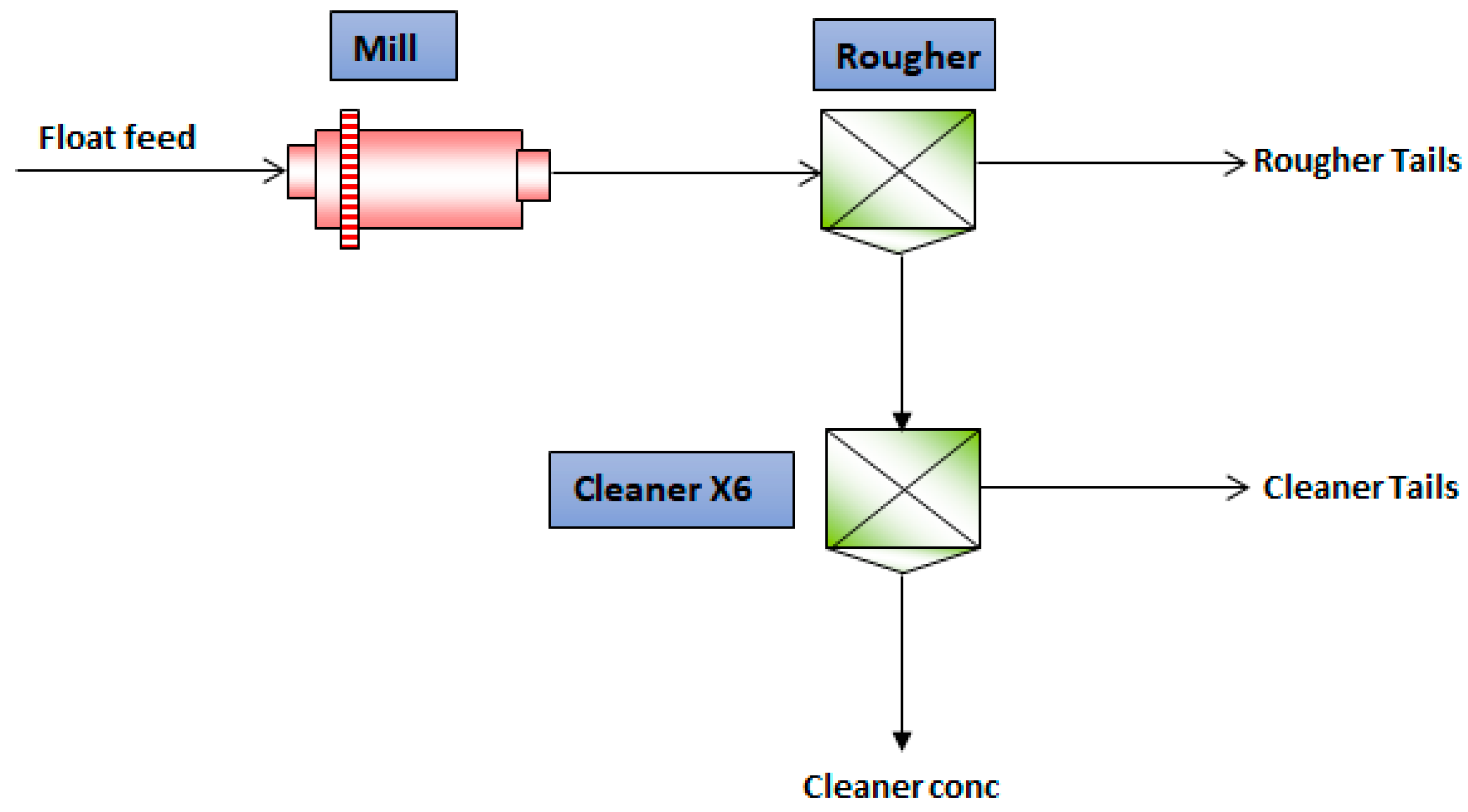 Minerals 10 00237 g002