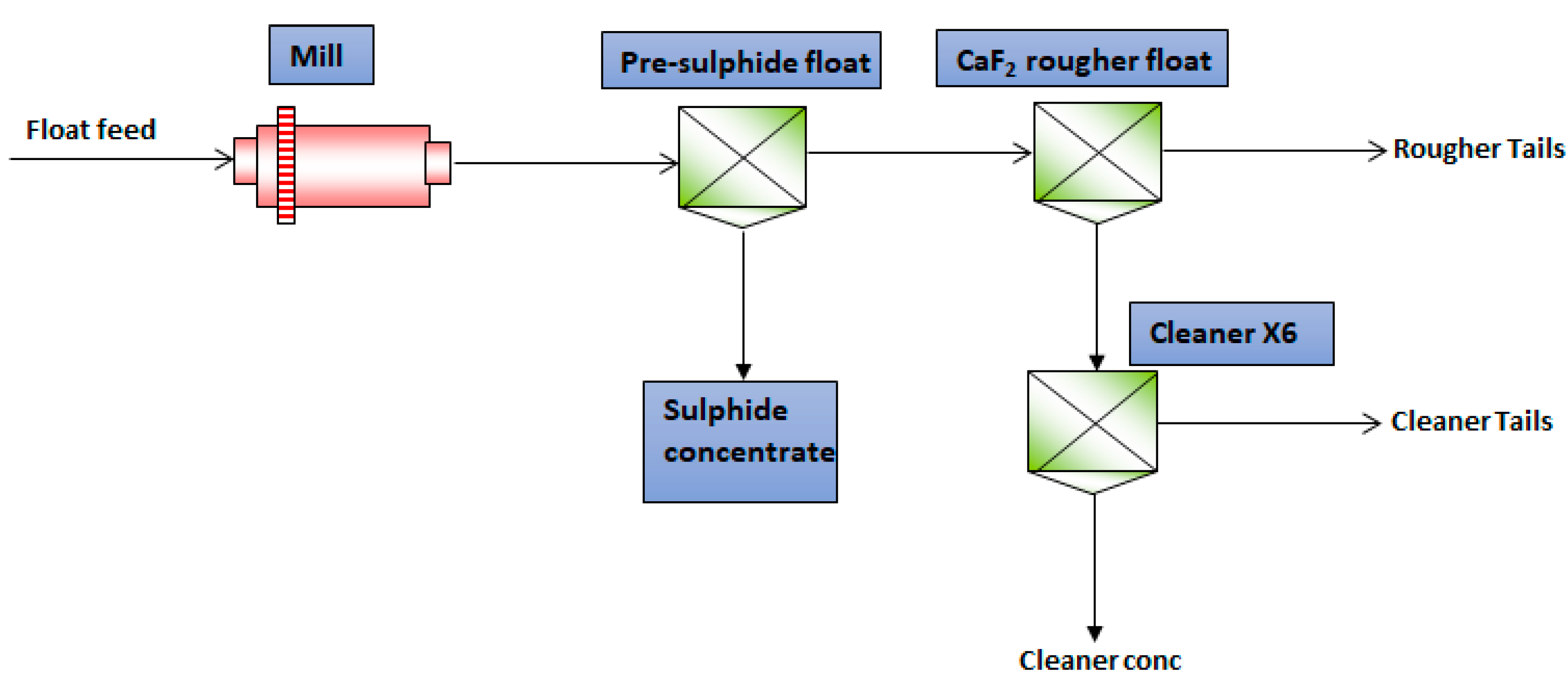 Minerals 10 00237 g003