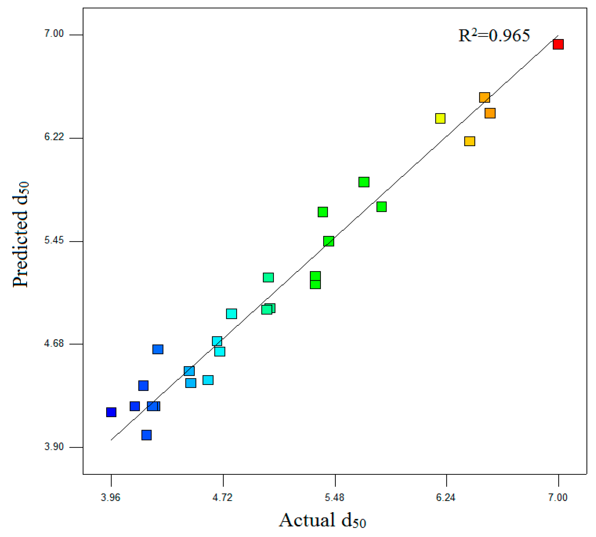 Minerals 10 00251 g003