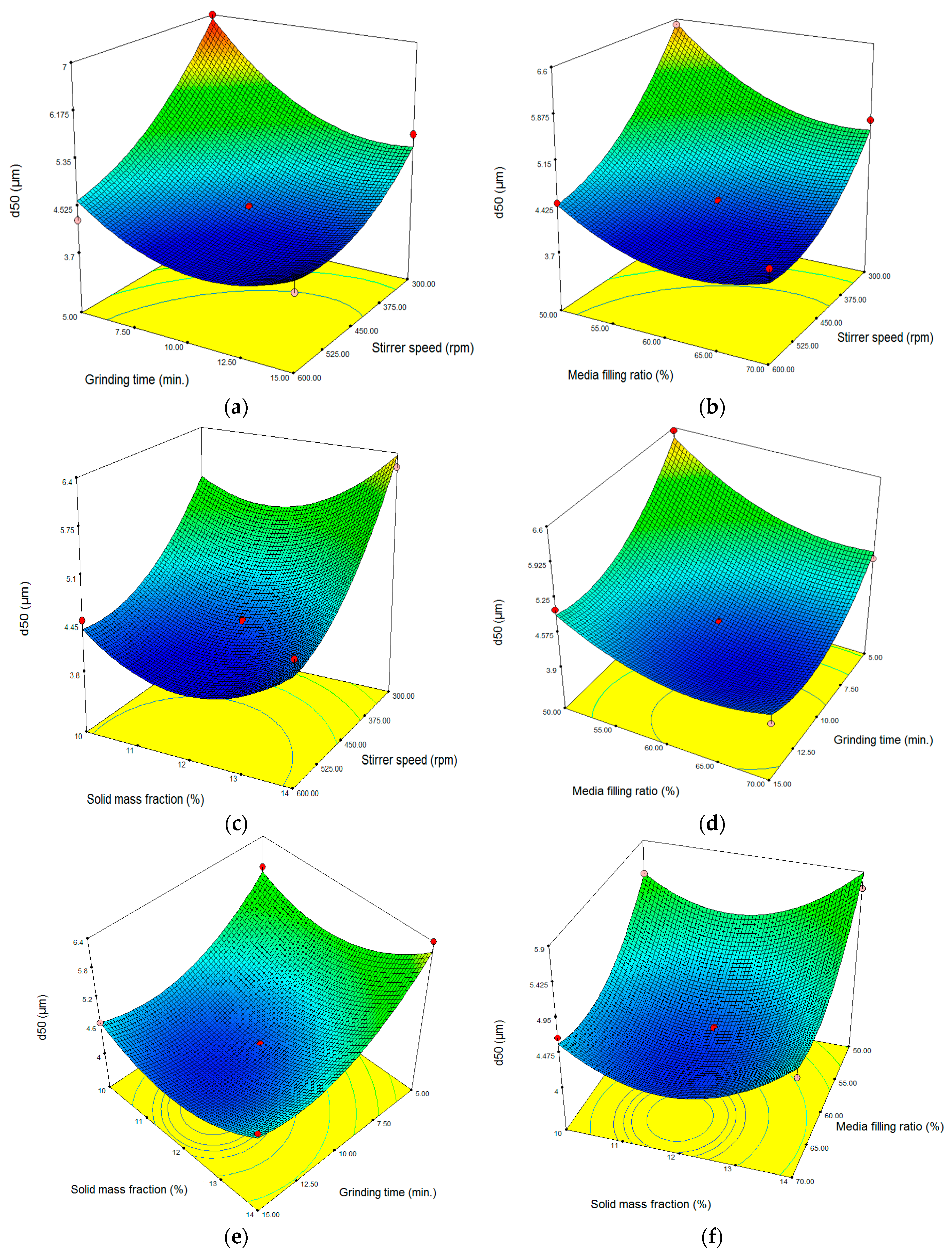 Minerals 10 00251 g004