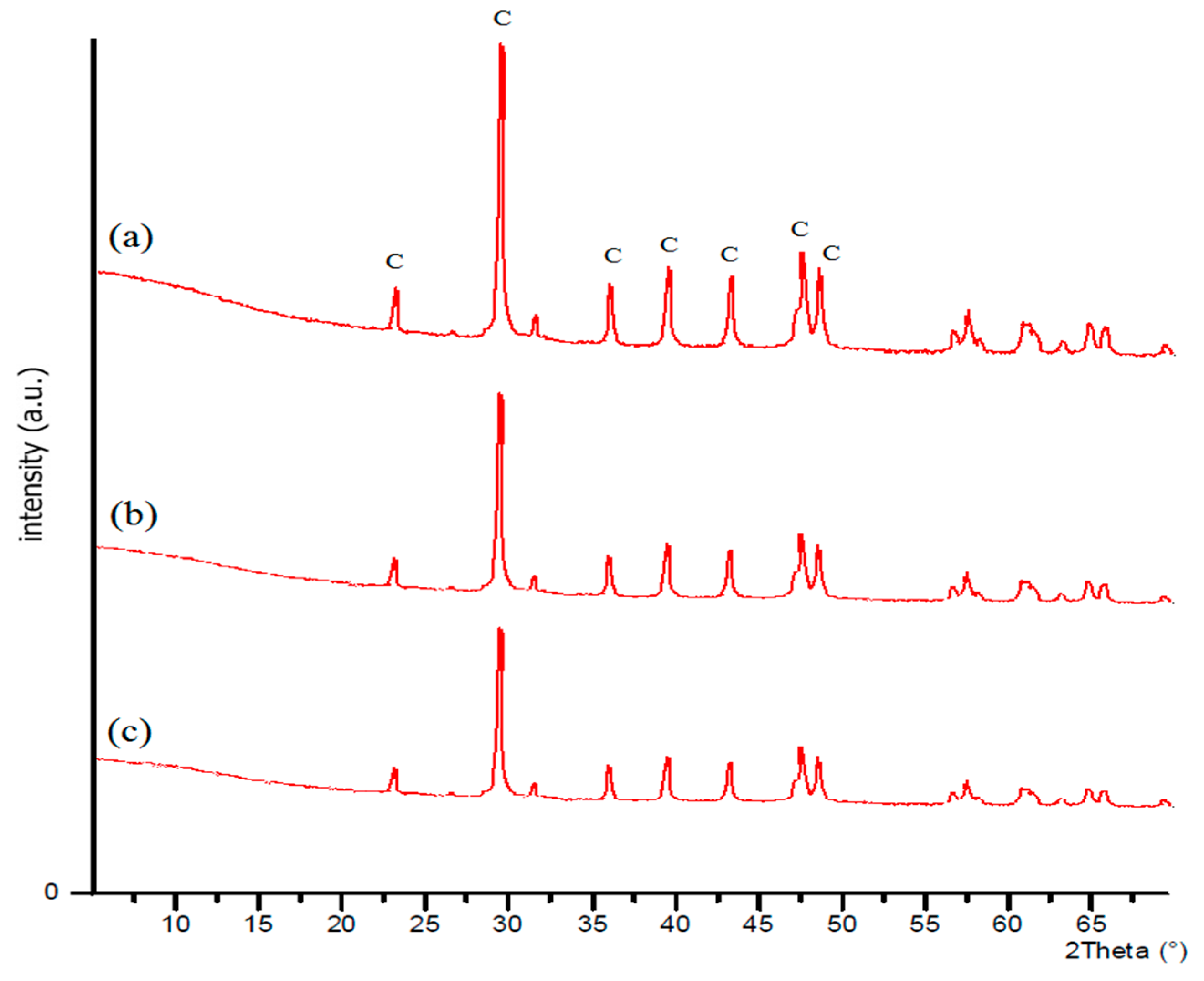 Minerals 10 00251 g006