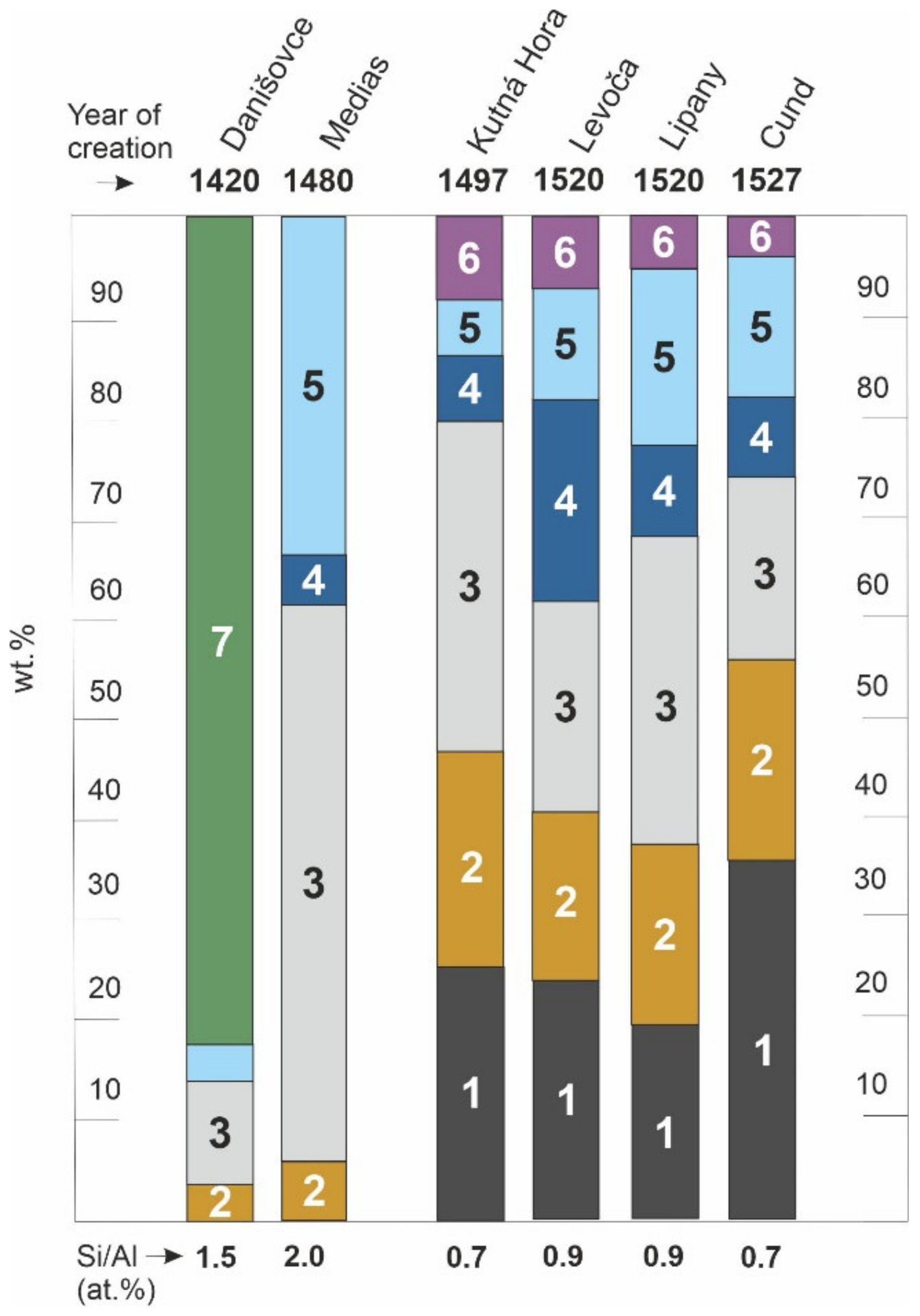 Minerals 10 00255 g004
