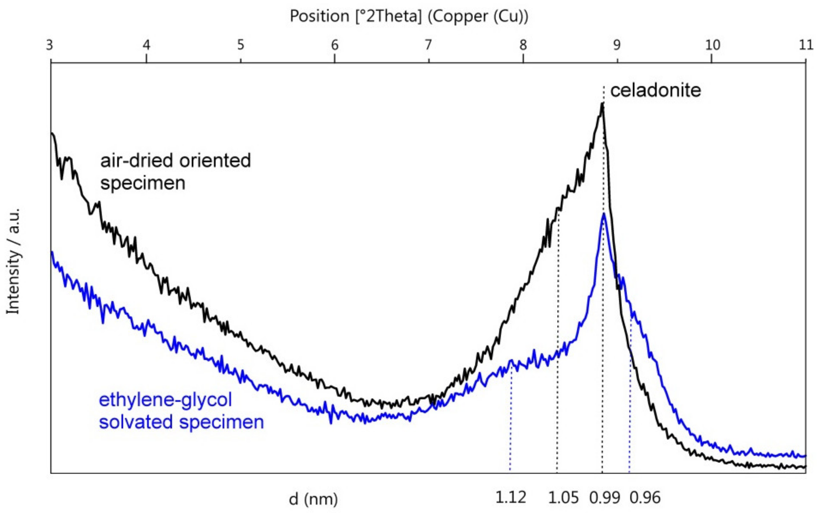 Minerals 10 00255 g005