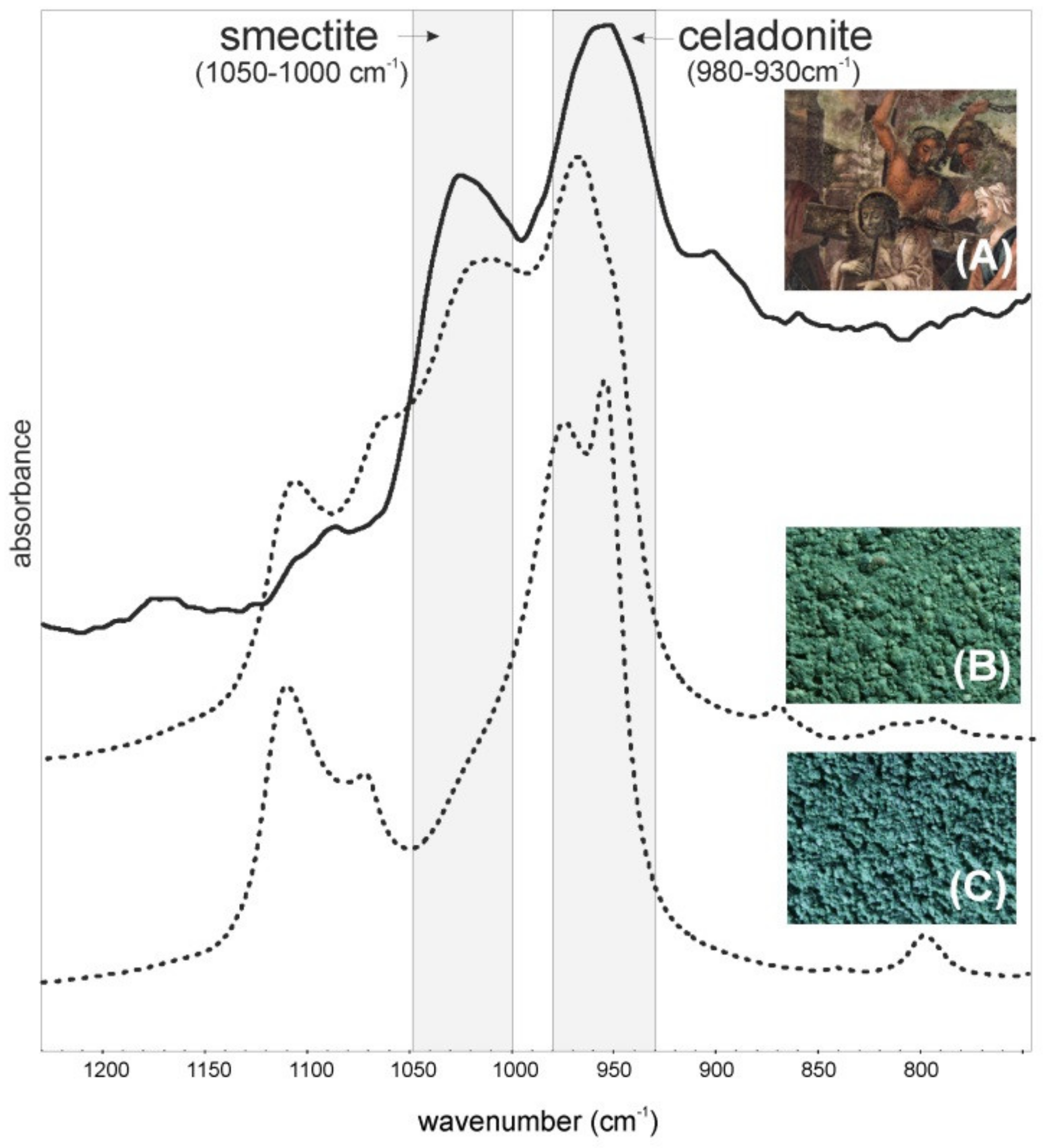 Minerals 10 00255 g006