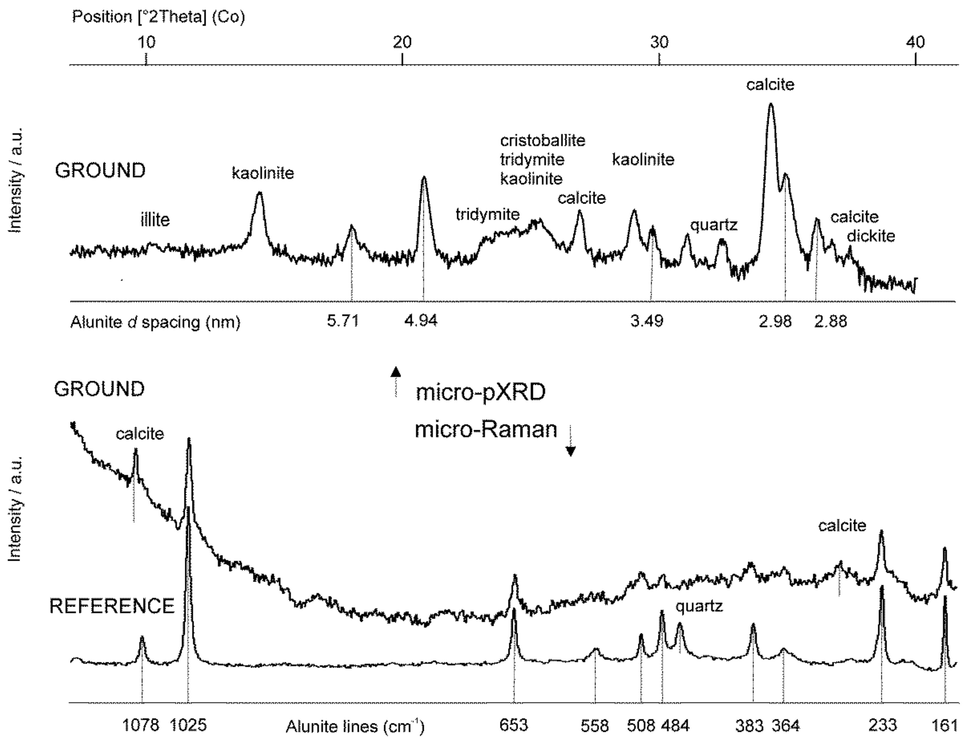 Minerals 10 00255 g008
