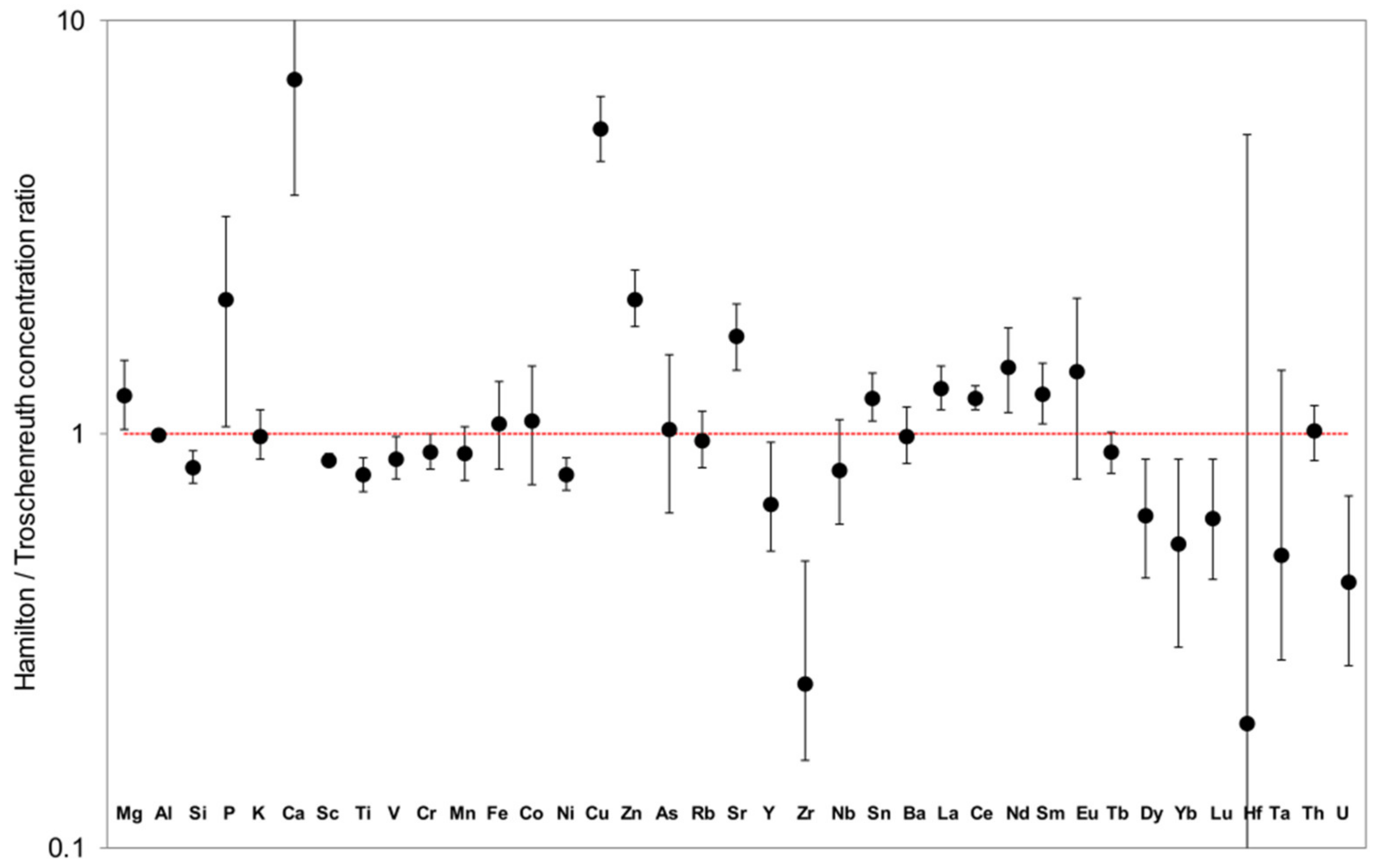 Minerals 10 00255 g010
