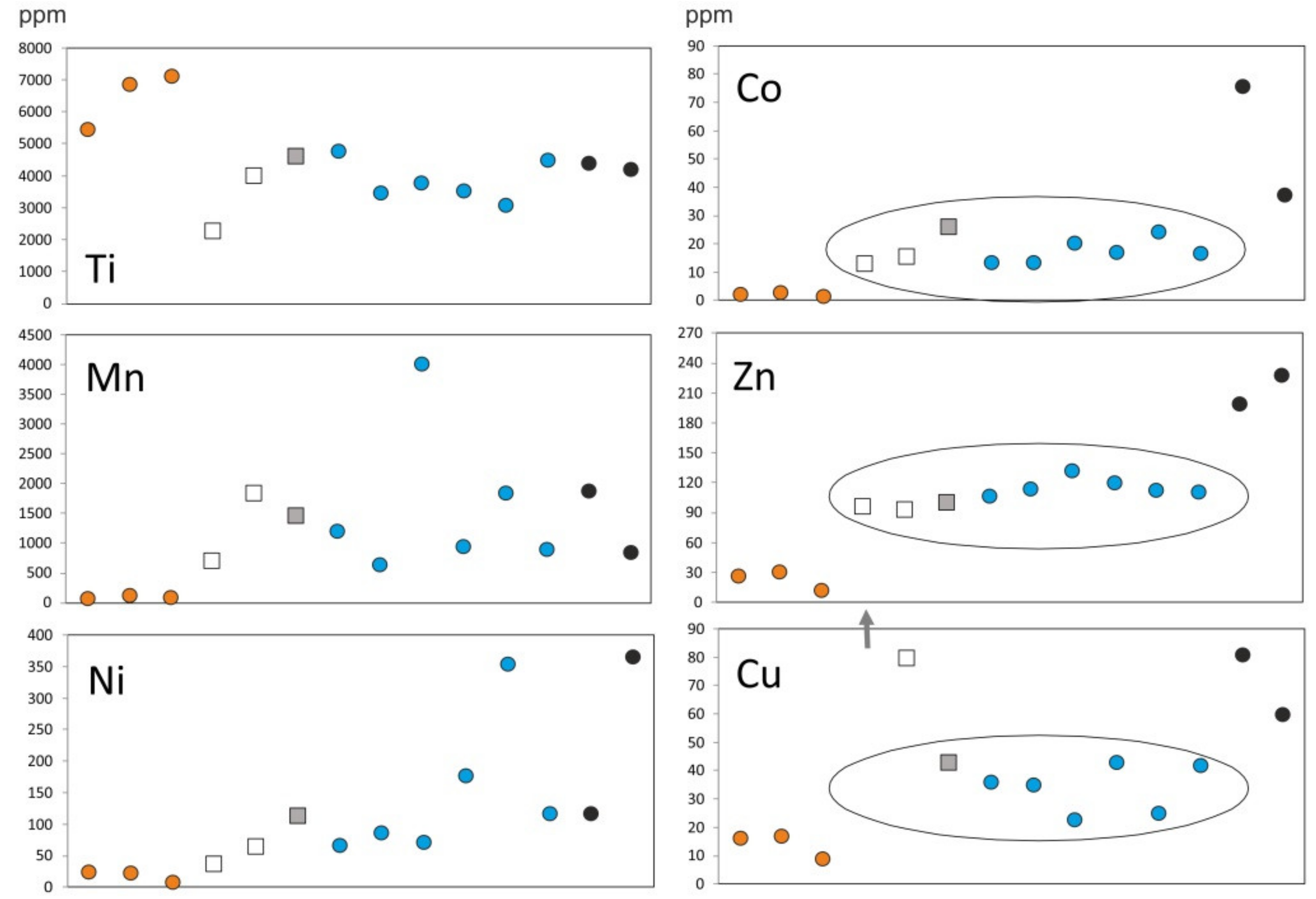 Minerals 10 00255 g012
