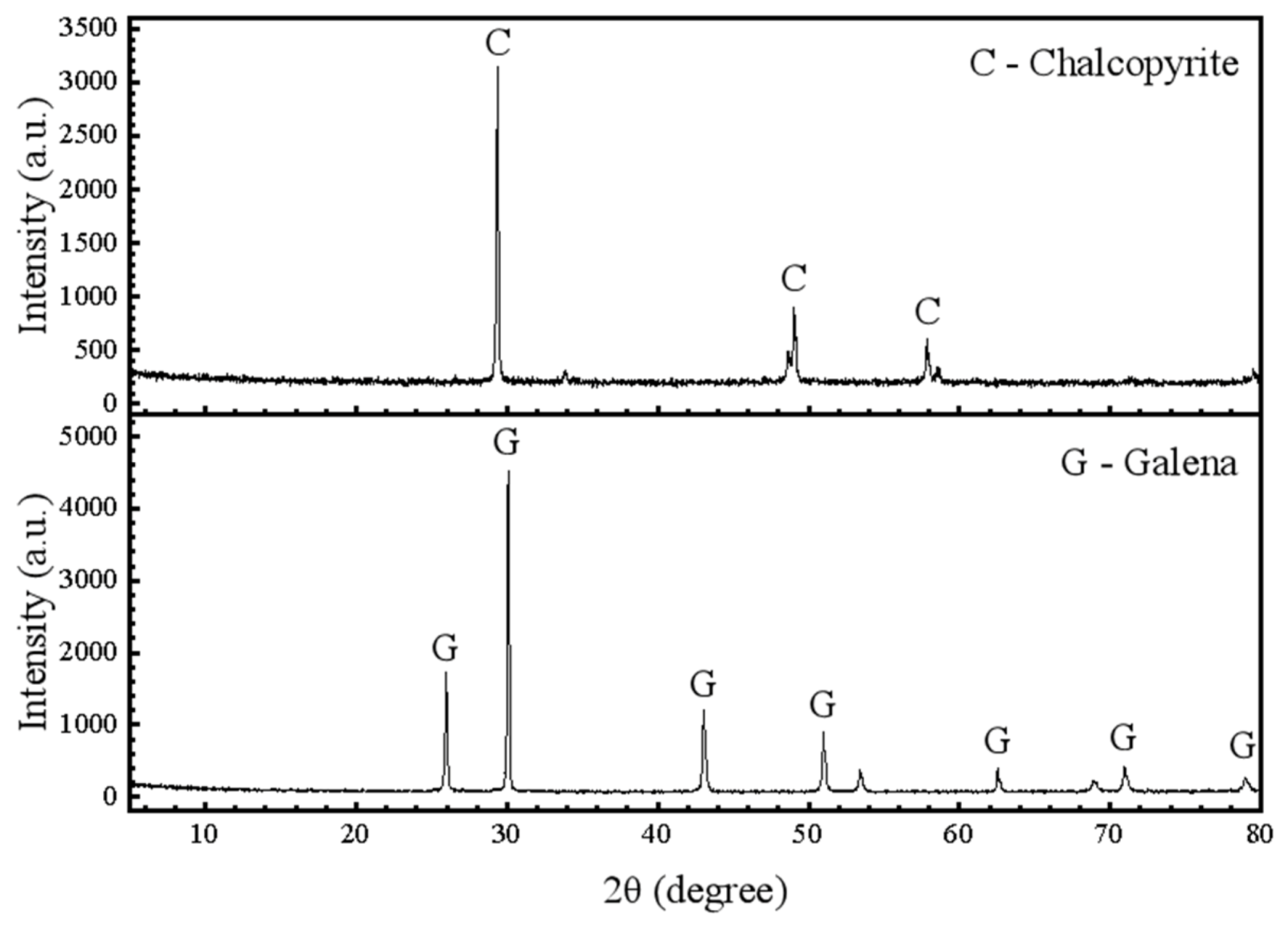 Minerals 10 00258 g001