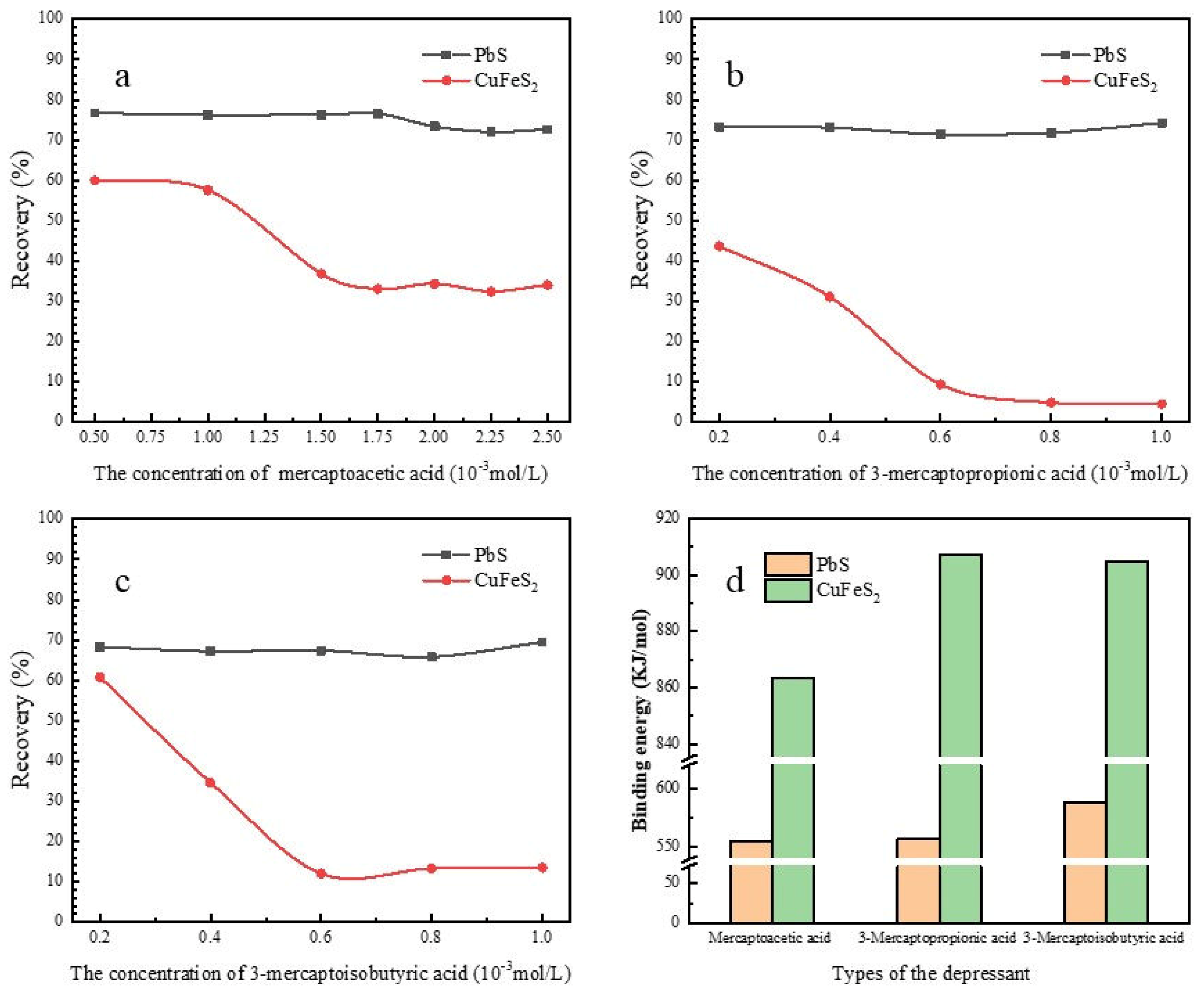 Minerals 10 00258 g008