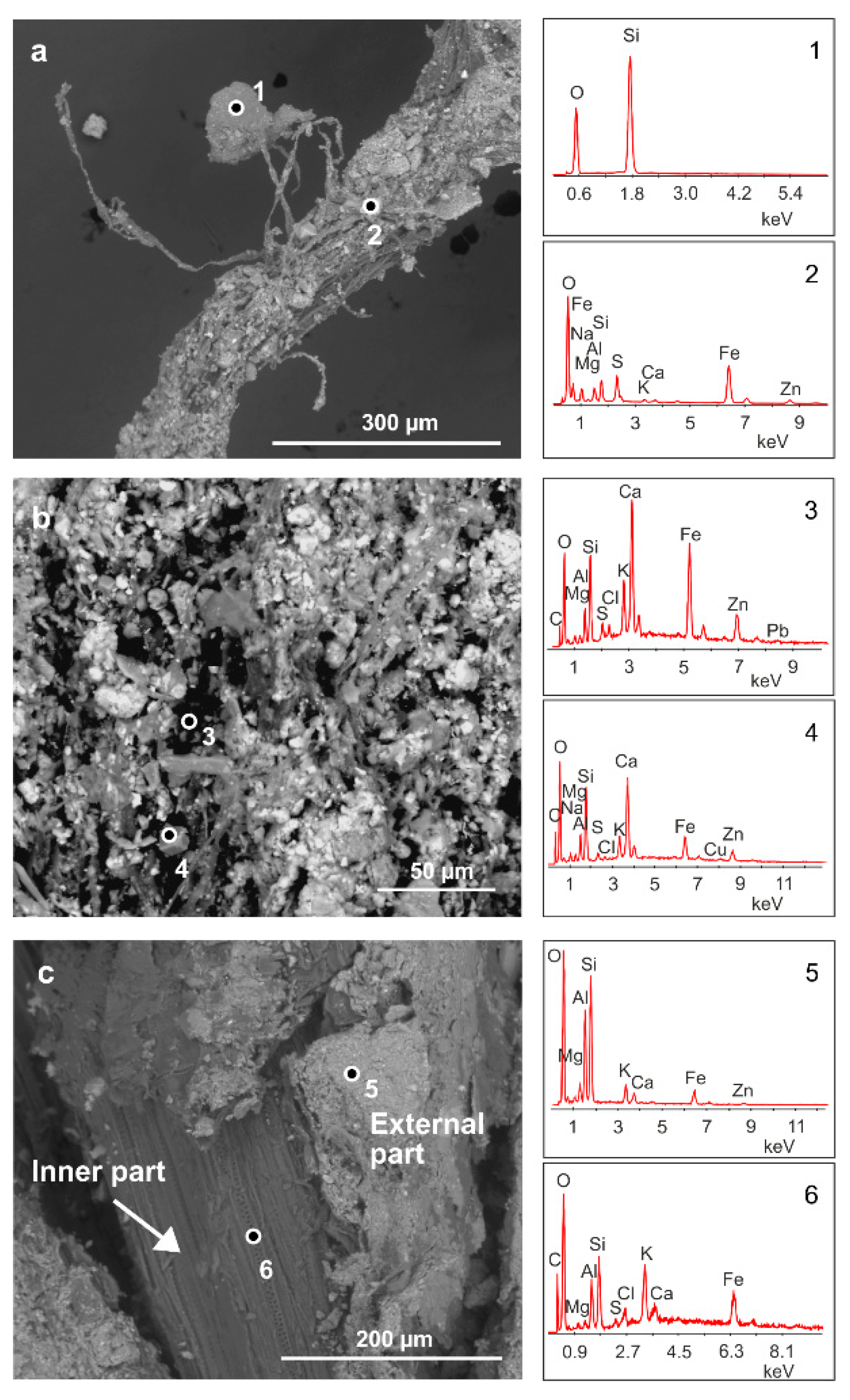 Minerals 10 00259 g002 Minerals 10 00259 g002