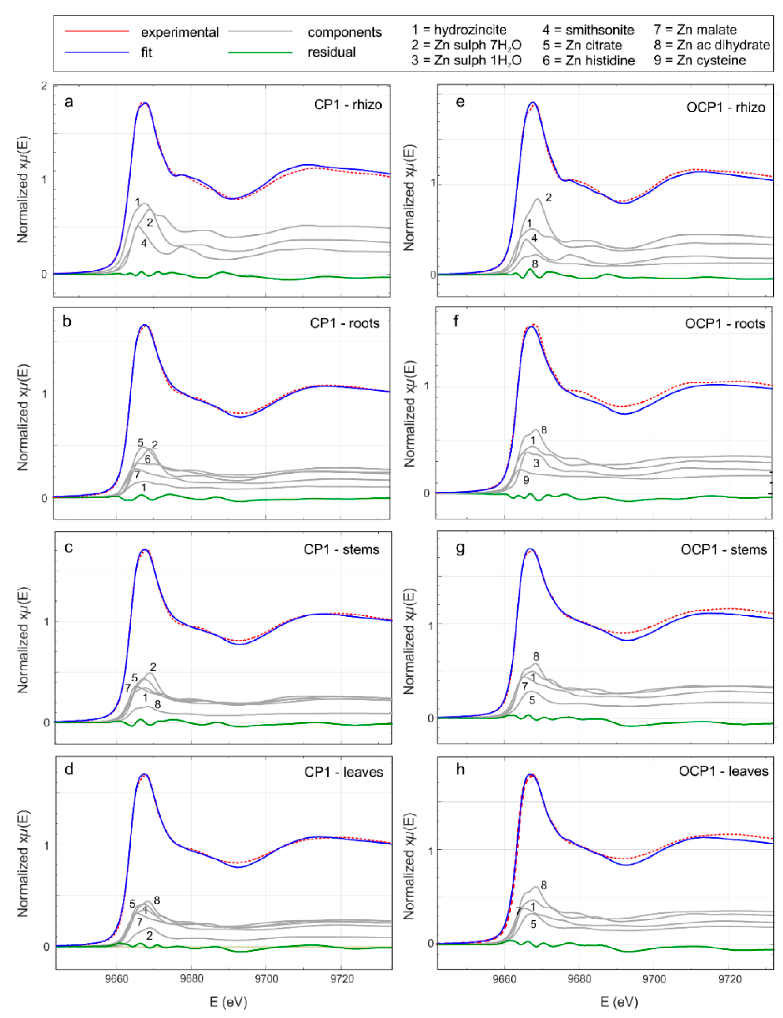 Minerals 10 00259 g007 Minerals 10 00259 g007