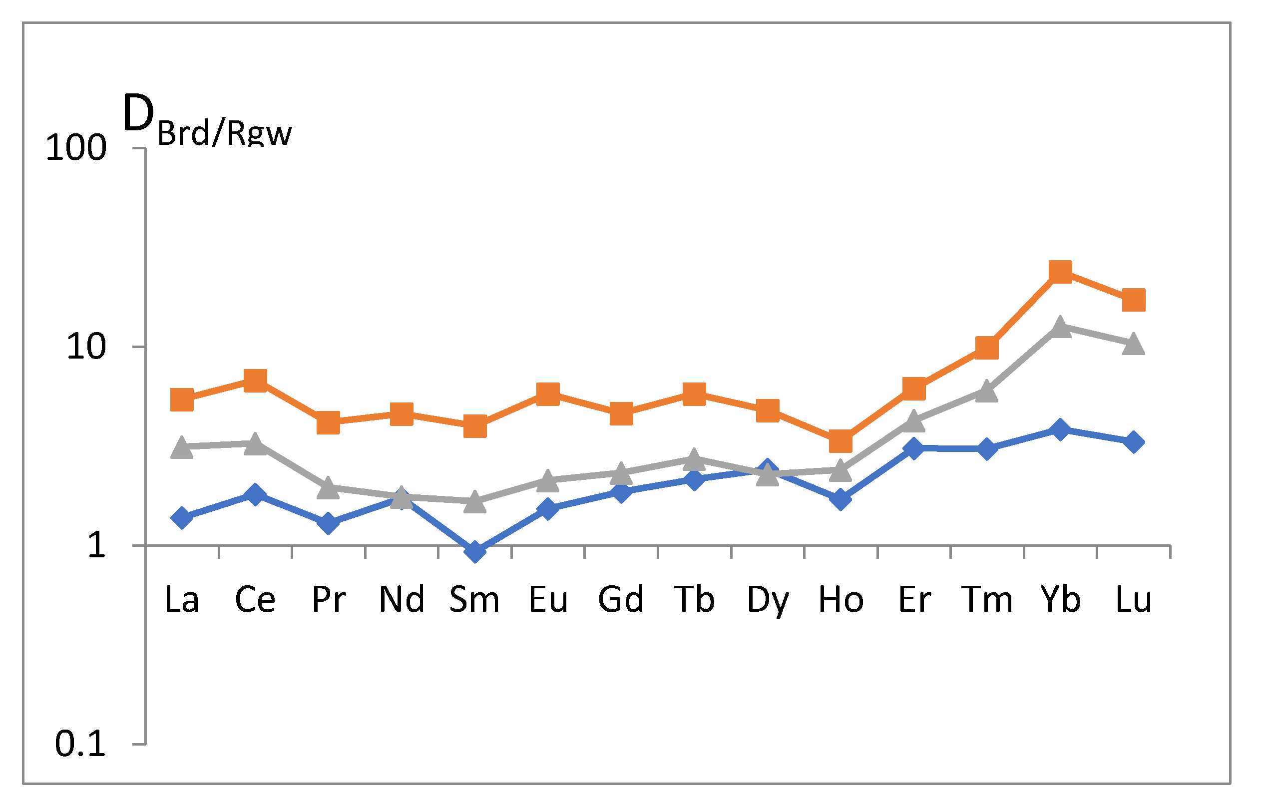 Minerals 10 00262 g003