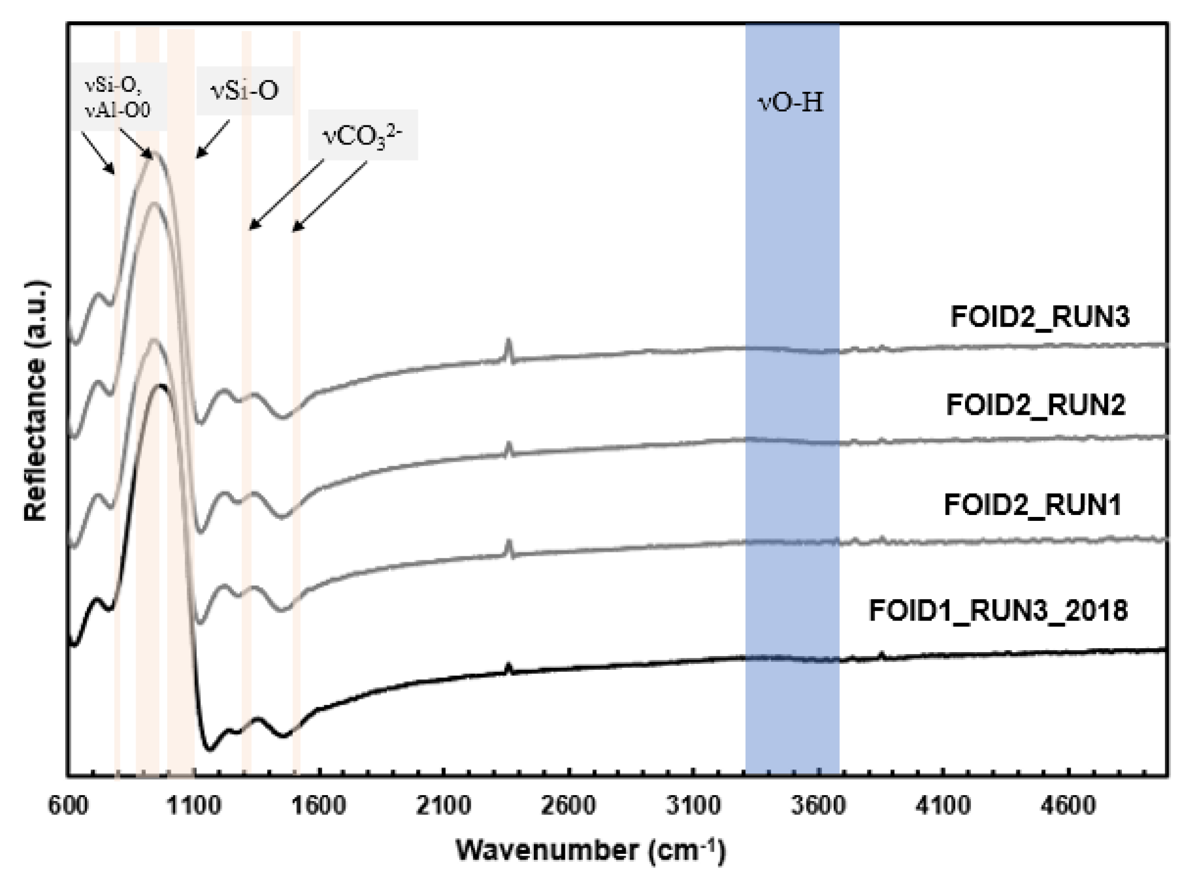 Minerals 10 00267 g004