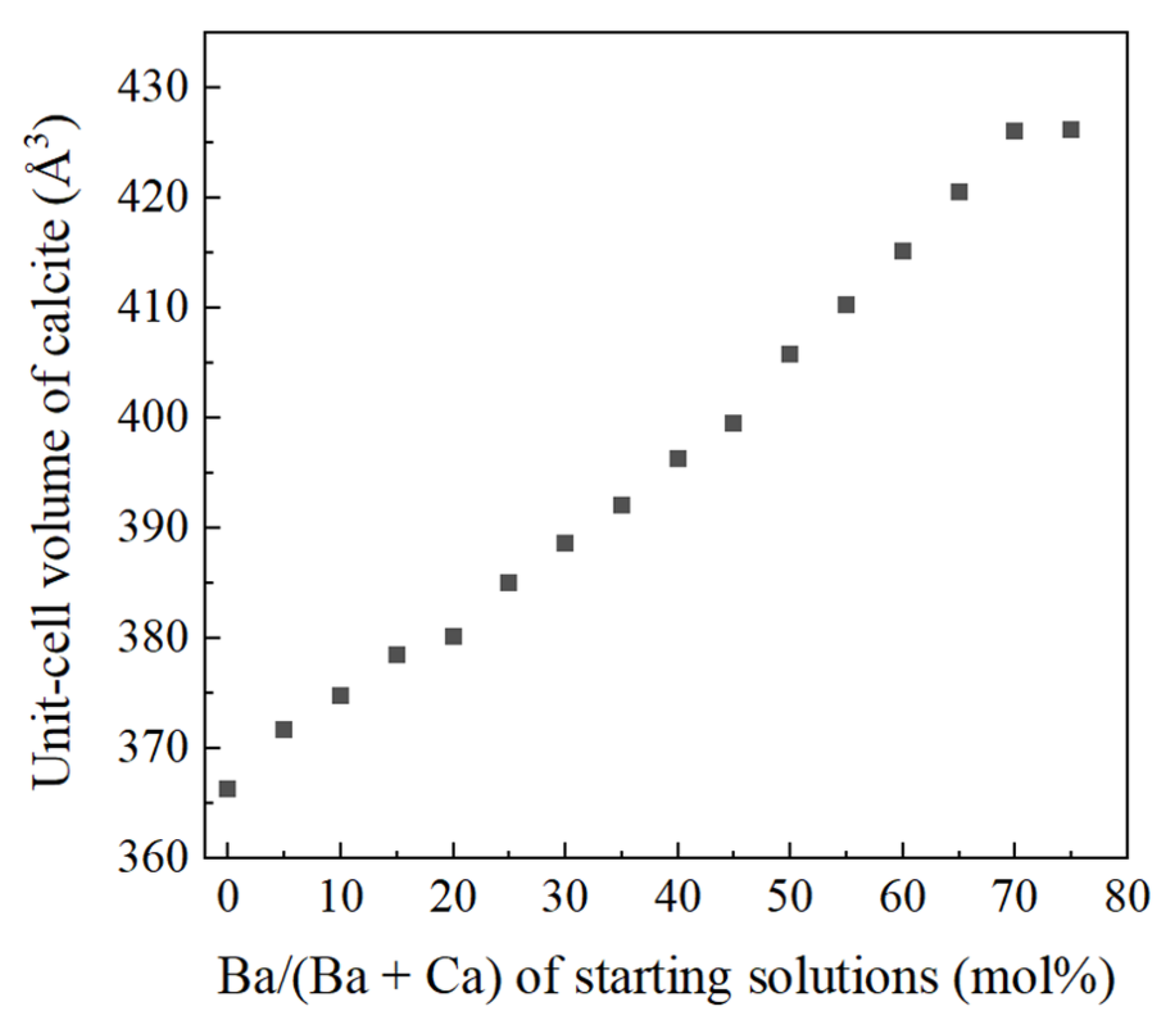 Minerals 10 00270 g004