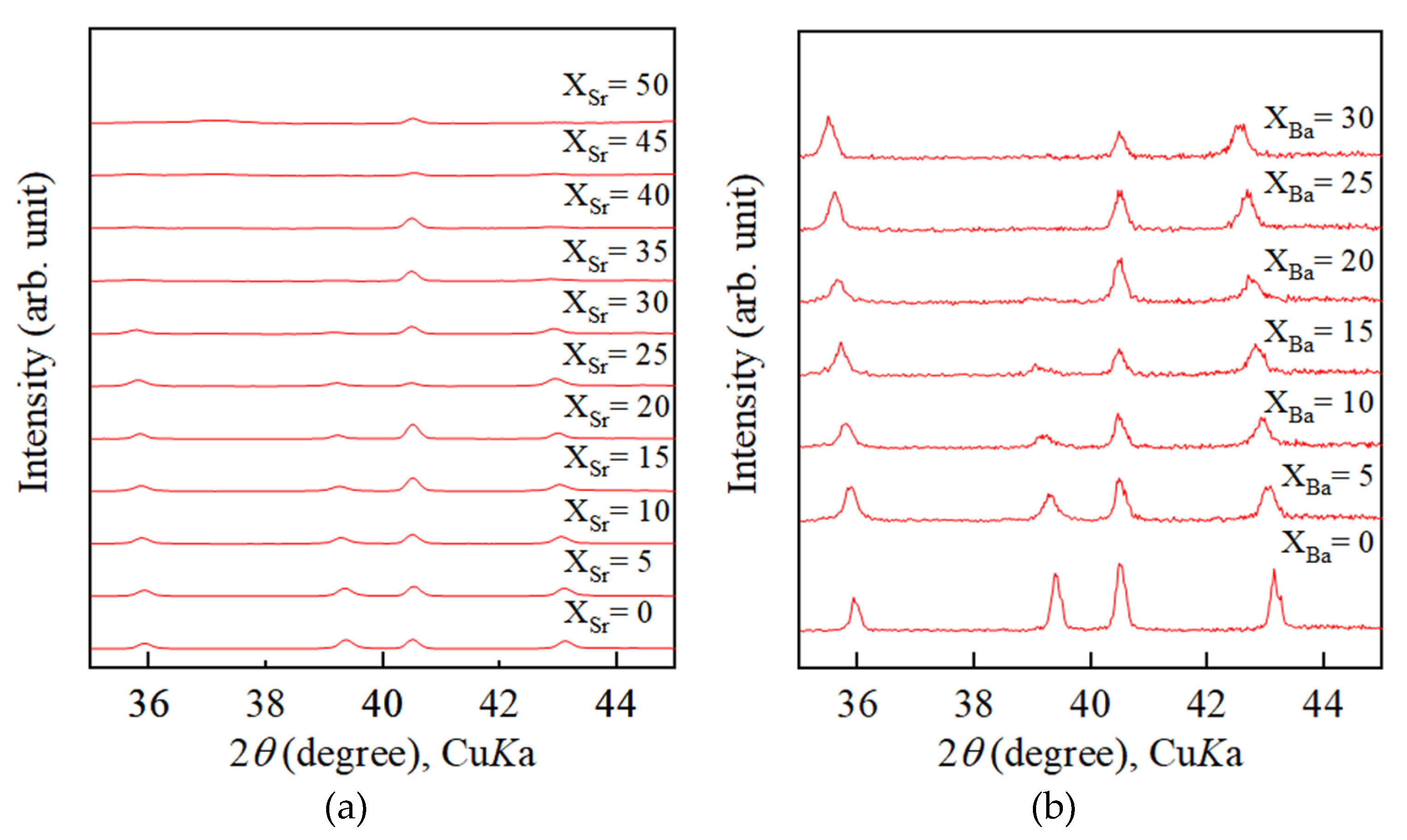 Minerals 10 00270 g006