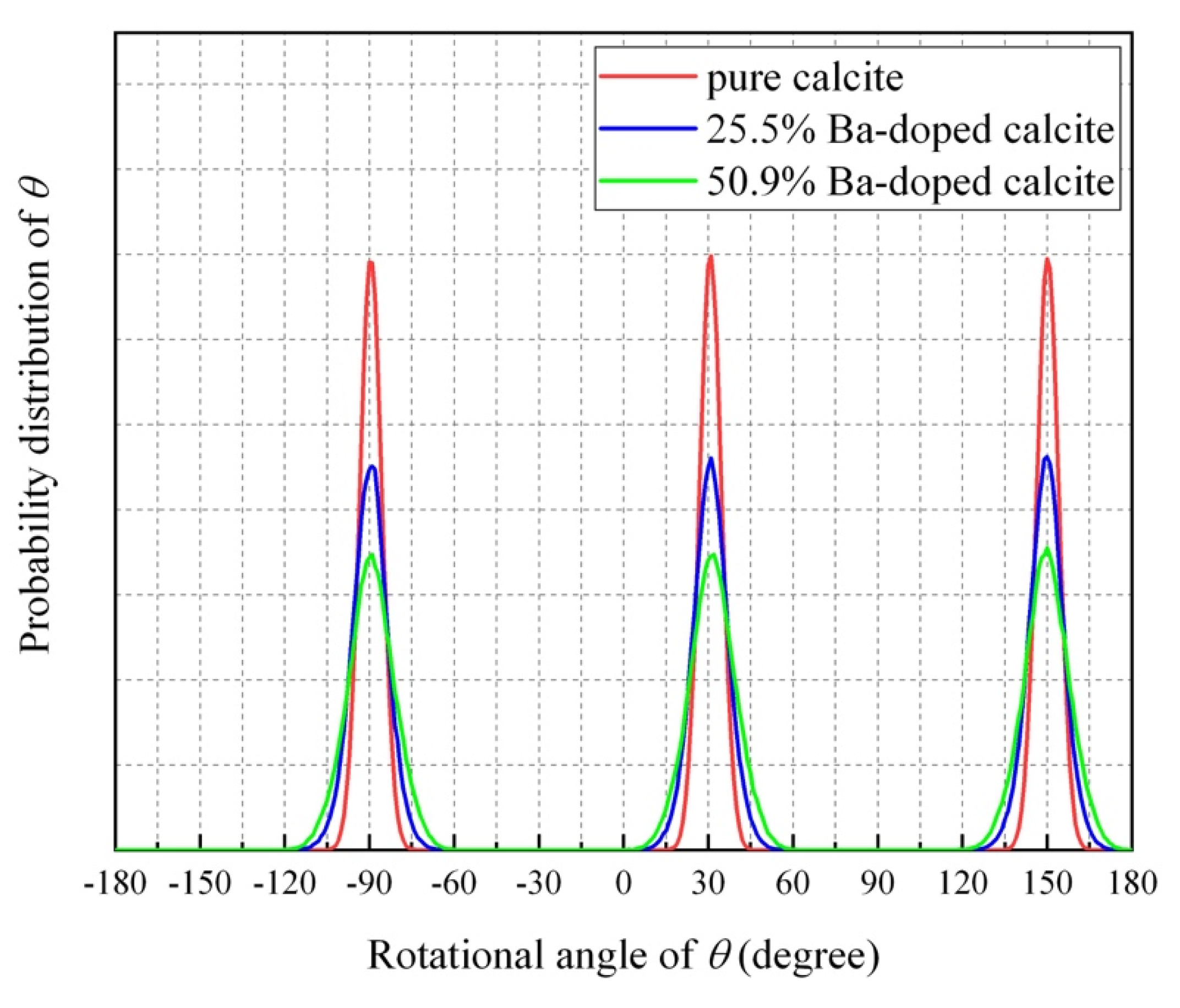 Minerals 10 00270 g007