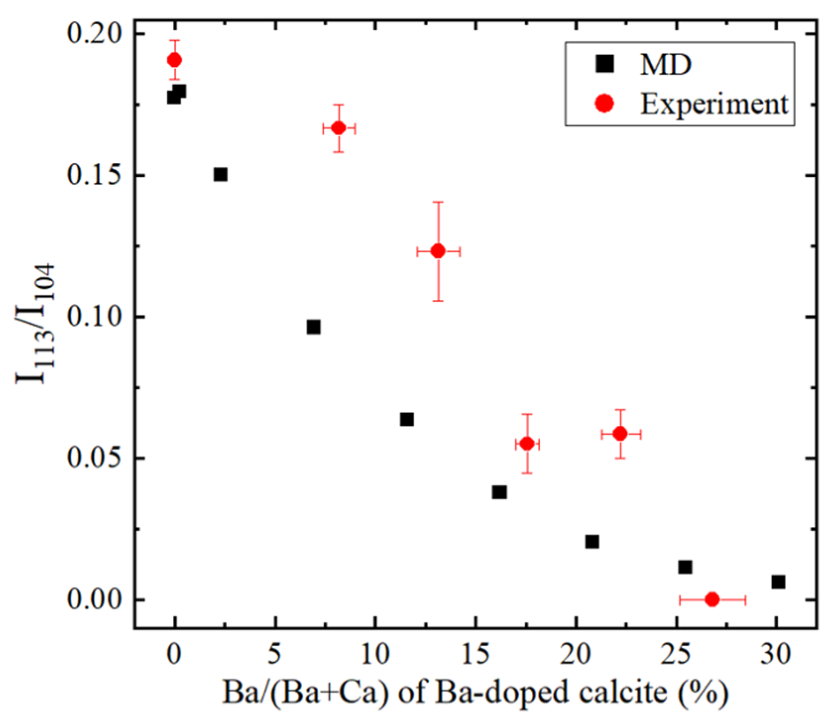 Minerals 10 00270 g010