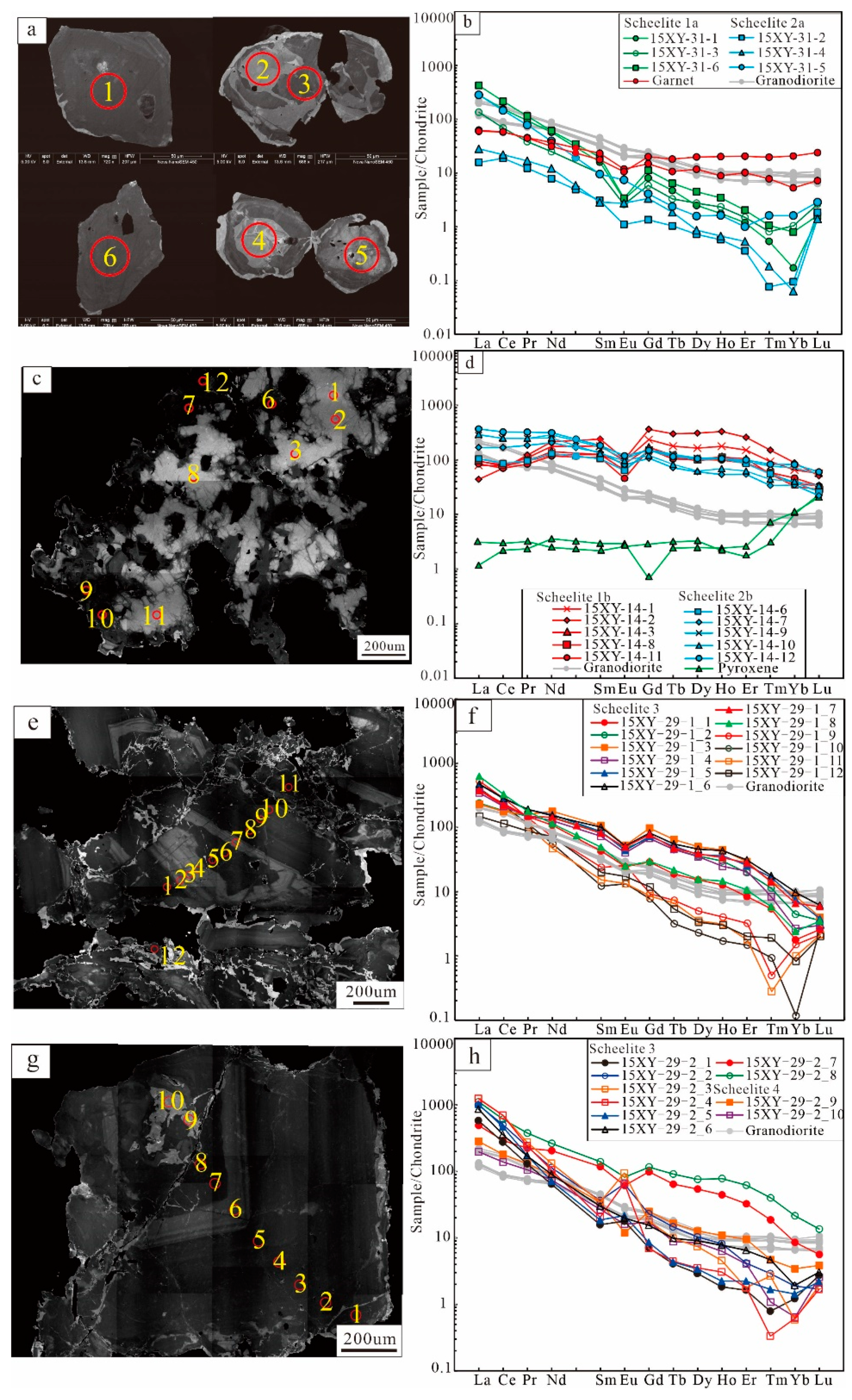 Minerals 10 00271 g007 Minerals 10 00271 g007