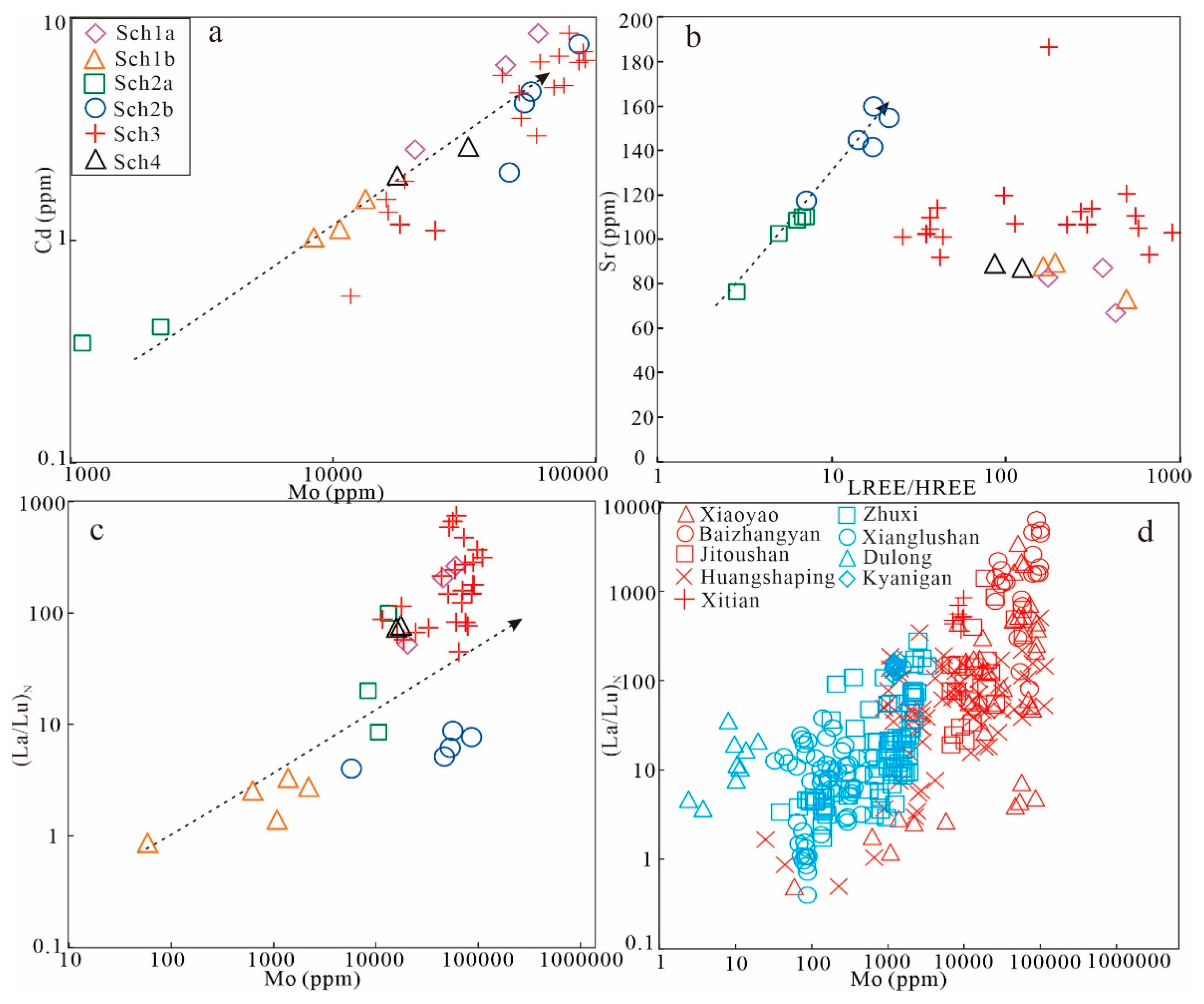 Minerals 10 00271 g009 Minerals 10 00271 g009