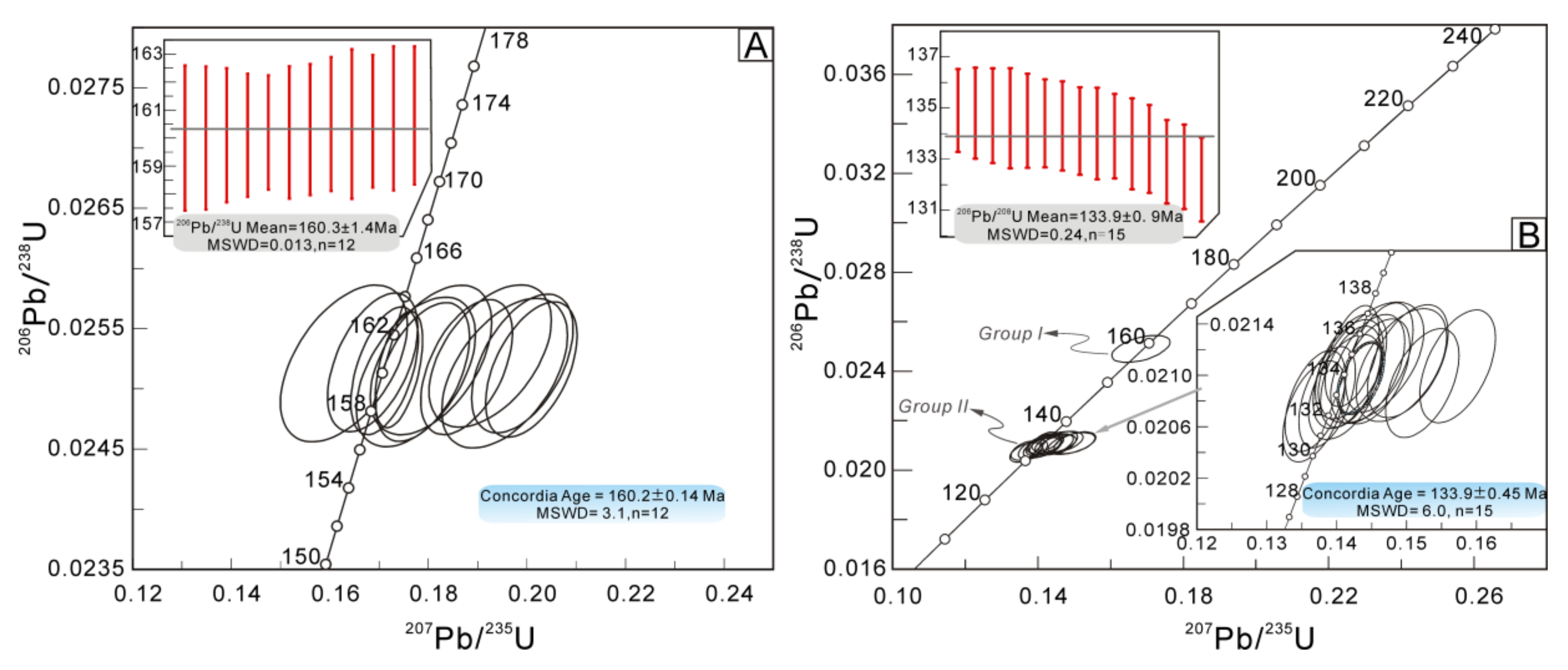 Minerals 10 00274 g007 Minerals 10 00274 g007