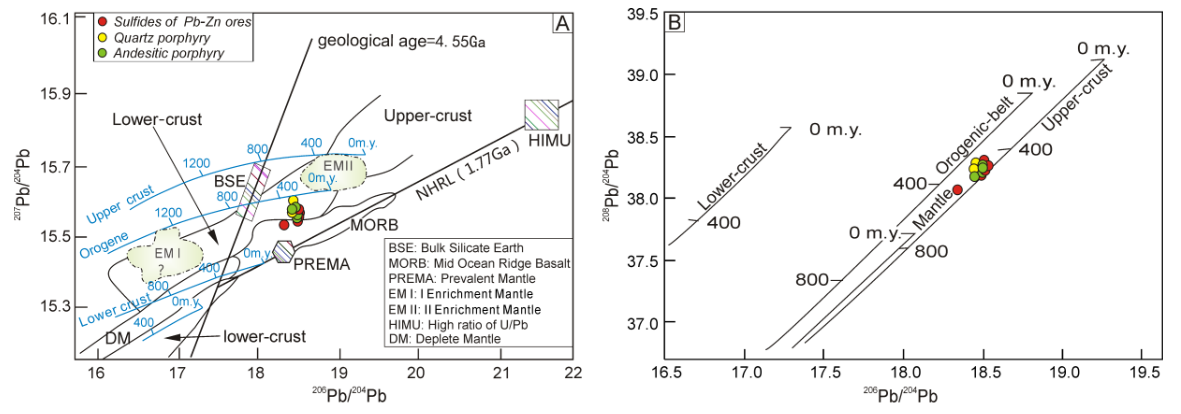 Minerals 10 00274 g009 Minerals 10 00274 g009