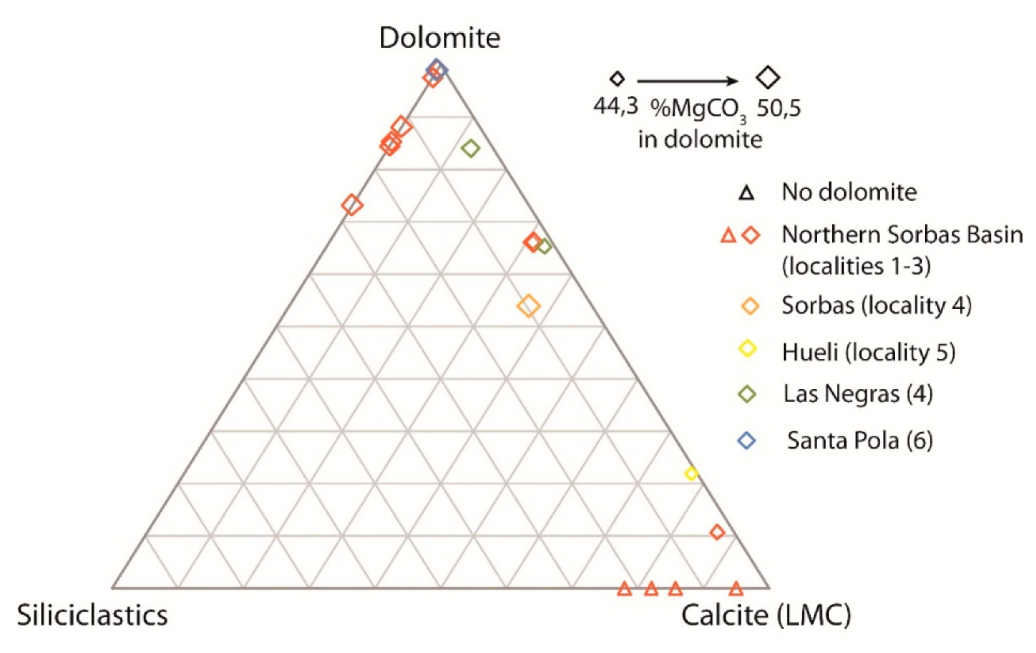 Minerals 10 00276 g010 Minerals 10 00276 g010