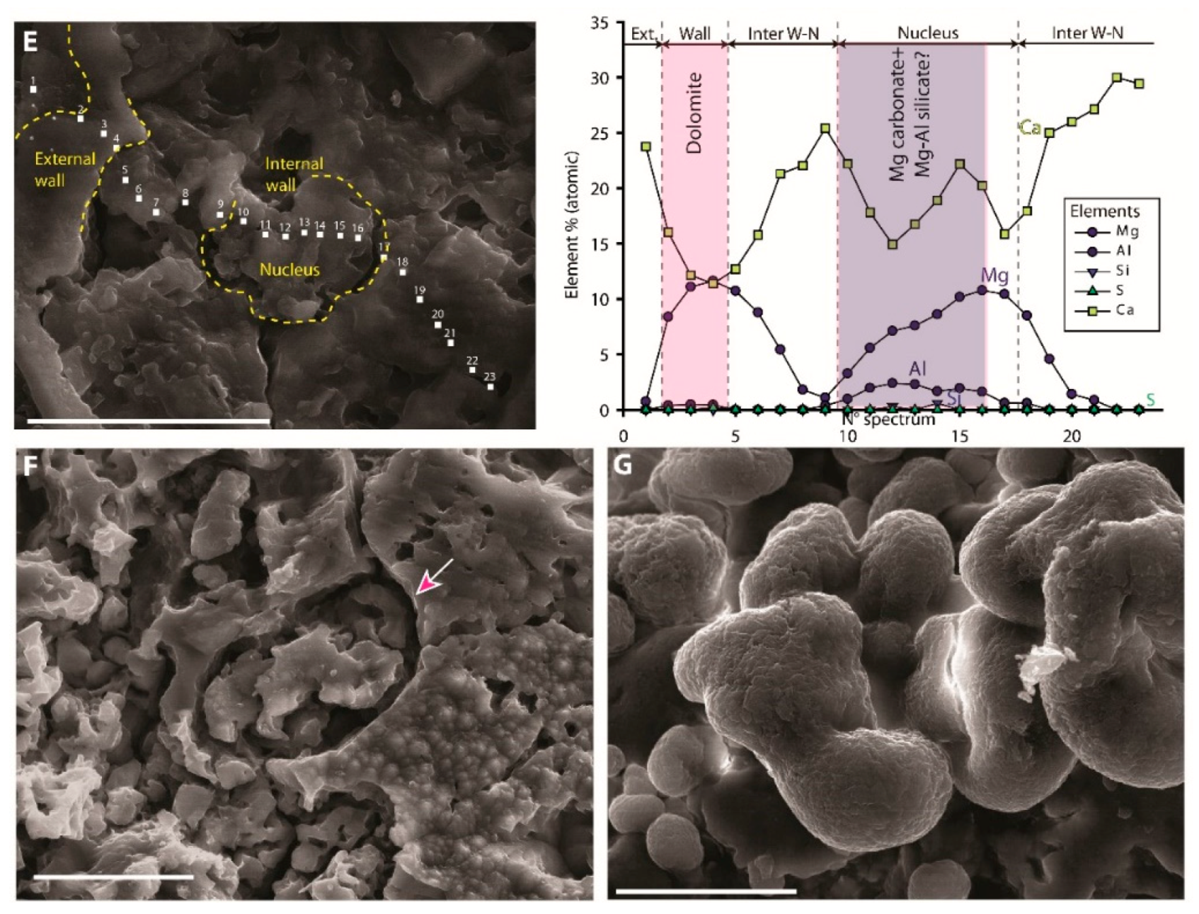 Minerals 10 00276 g017b Minerals 10 00276 g017b