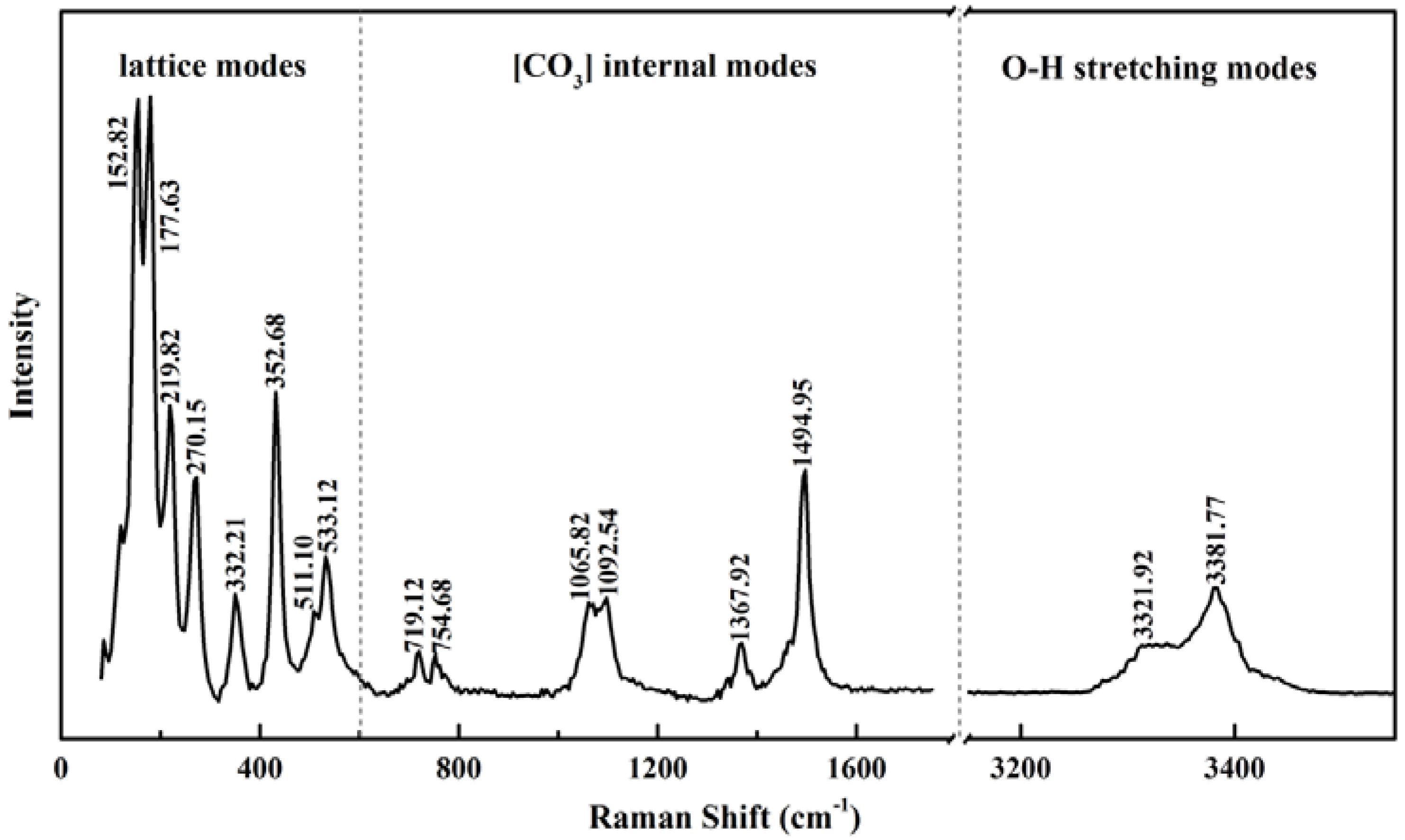 Minerals 10 00277 g001