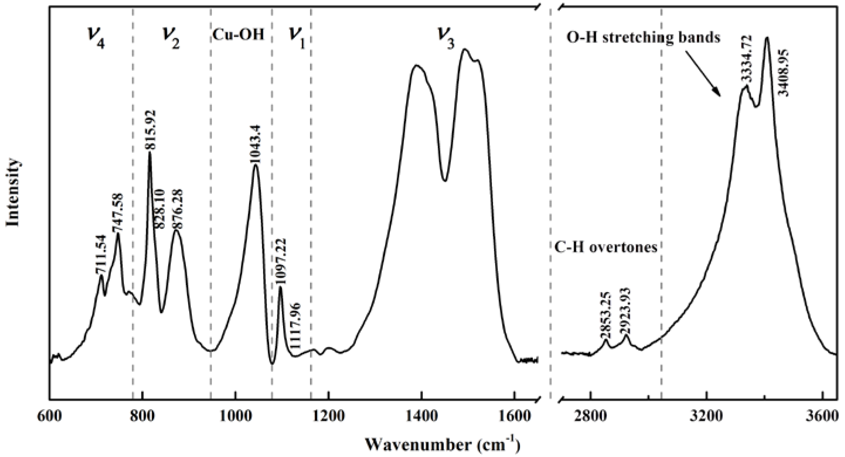 Minerals 10 00277 g002