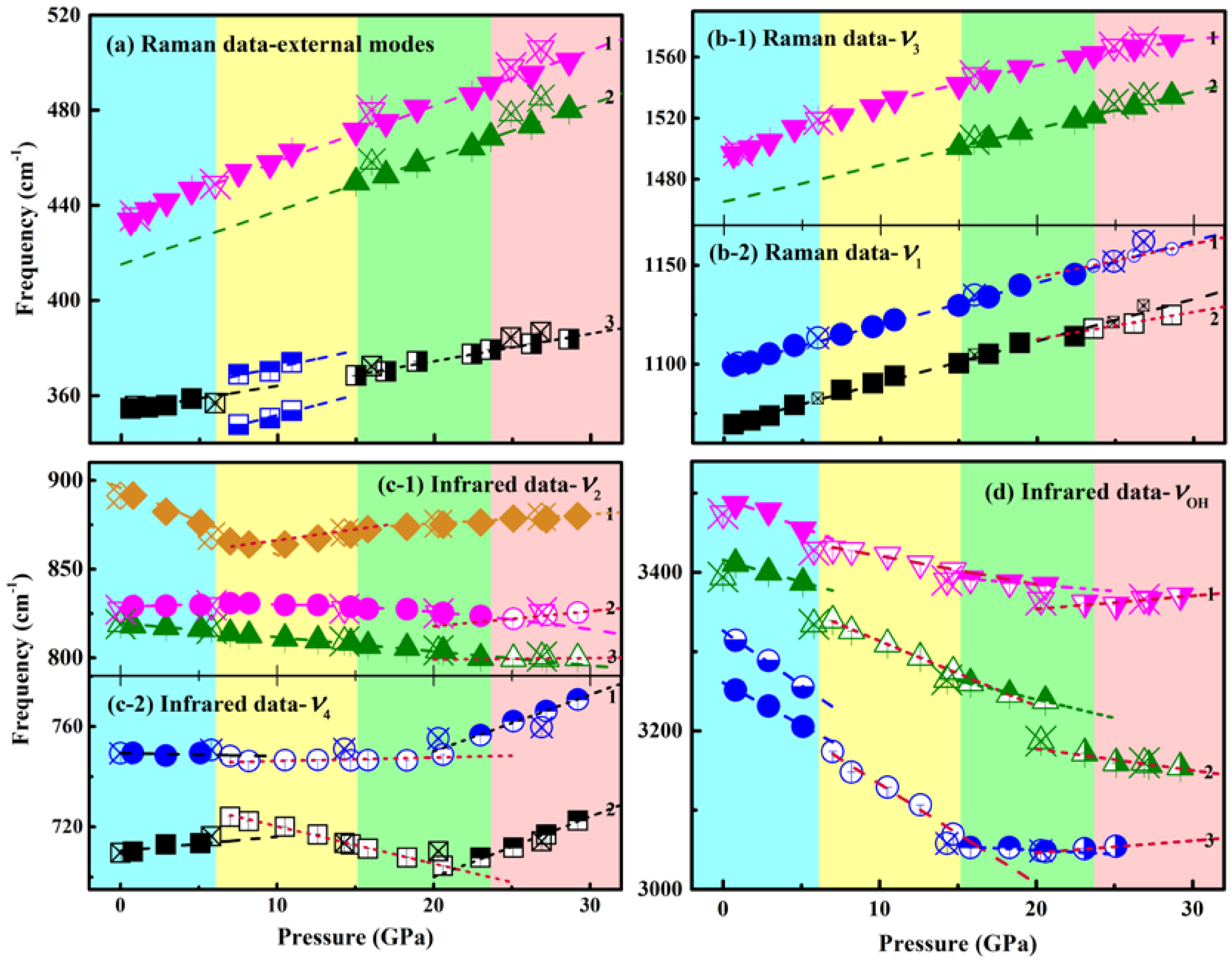 Minerals 10 00277 g005