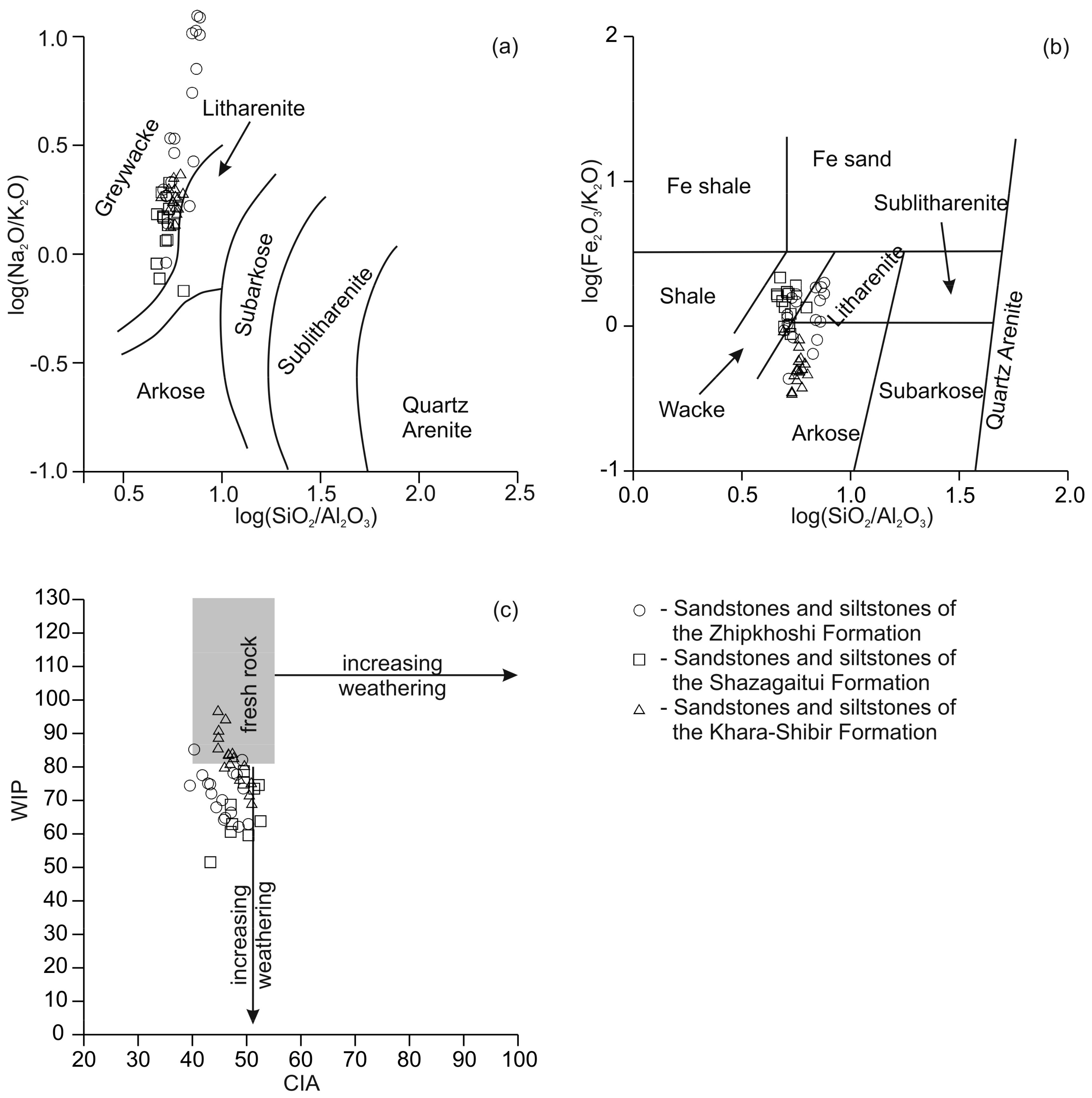 Minerals 10 00279 g004